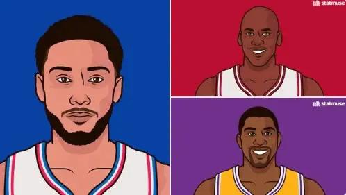 NBA 历史上仅有三位球员新秀赛季解锁场均至少10分5篮板5助攻、命中率50%以