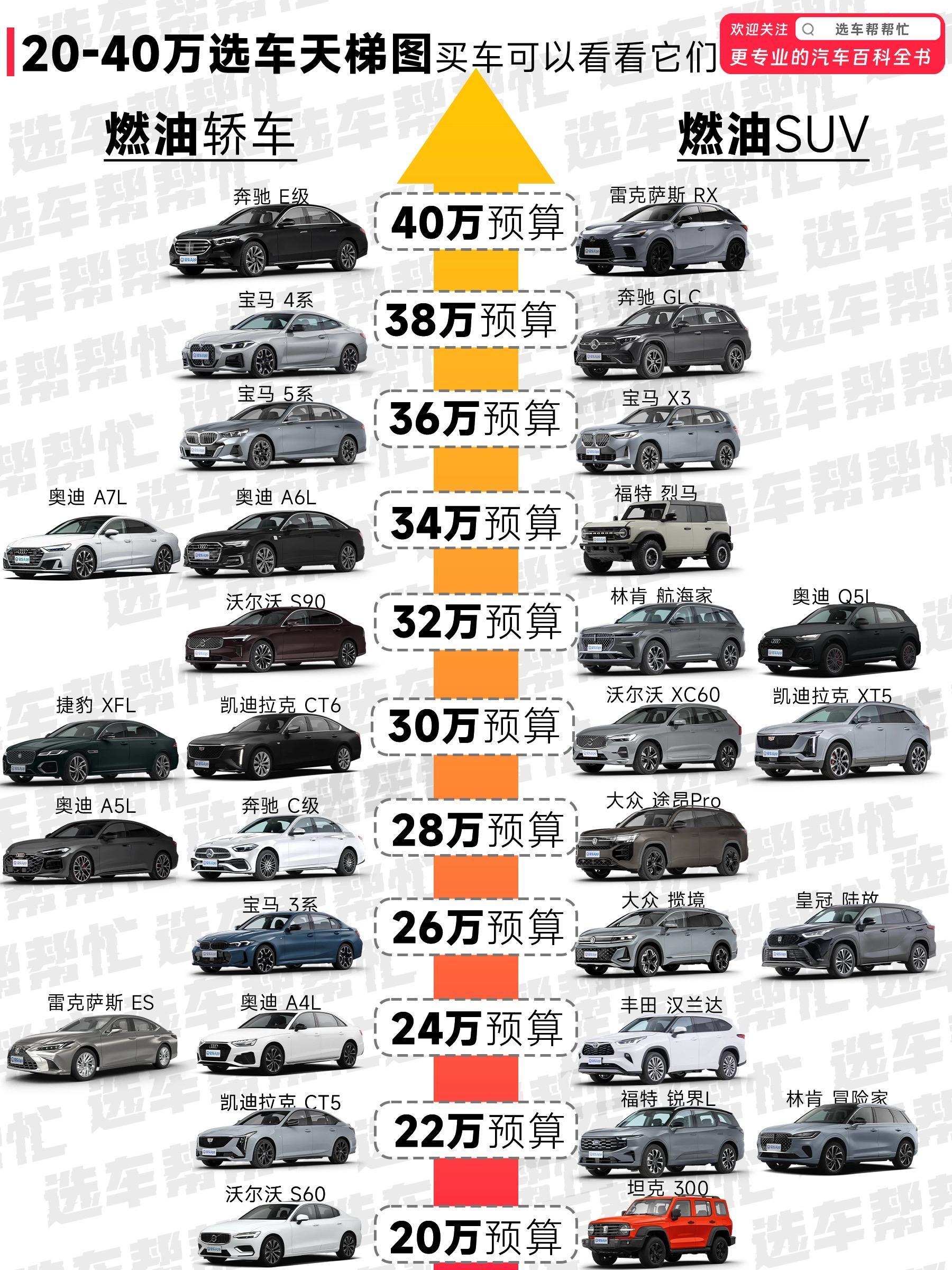 8月选车天梯图｜20-40万的车该怎么选。🔥能源类型选择：新能源 ?...