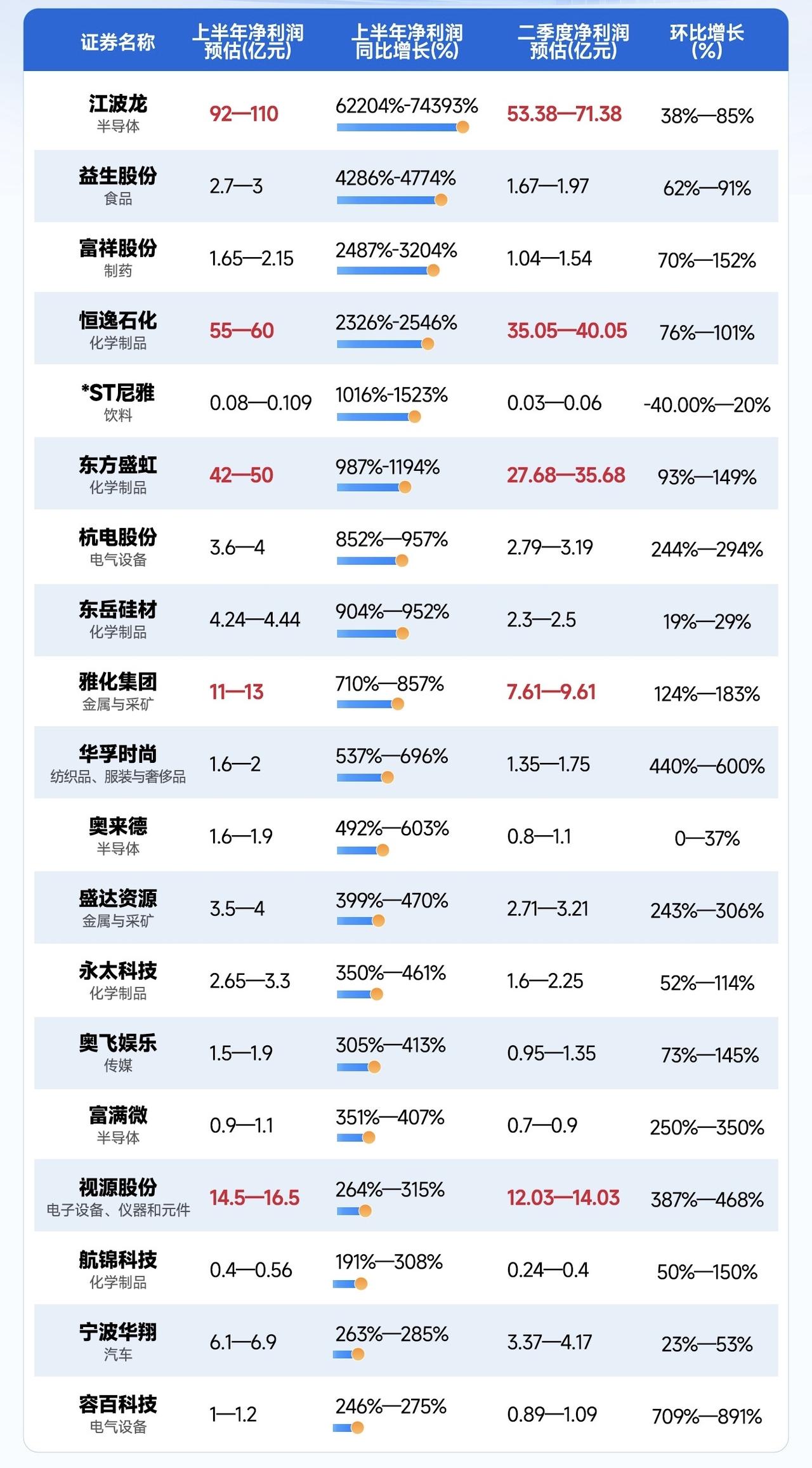 有业绩又如何？ 没有业绩的中公教育两张涨超18%，有业绩的半导体概念股本周两天大