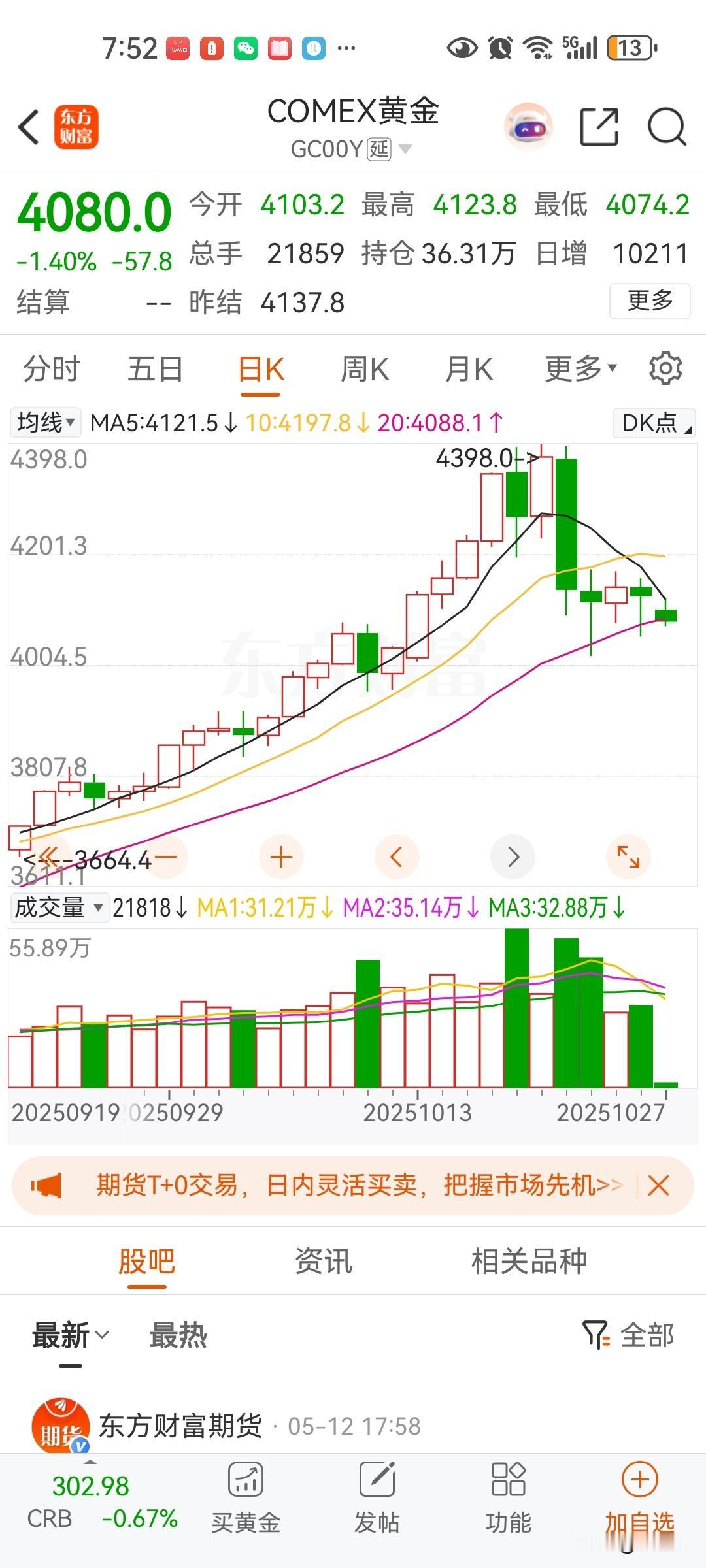 不管黄金涨跌现在都是卖出黄金的最好时机，有可能是未来三四十年甚至百年顶部