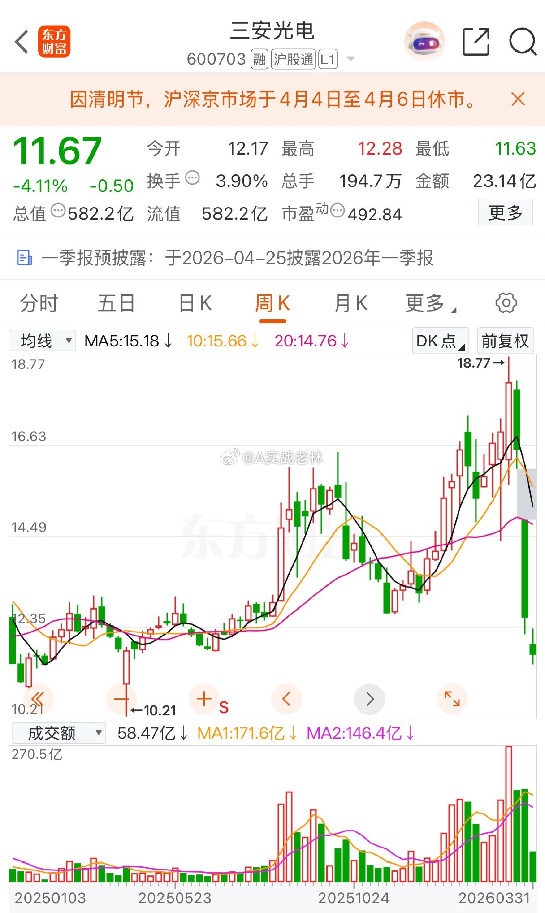 三安光电这走势太坑了！有多少股民被这种走势给骗了？公司股价2024年9月份大盘2