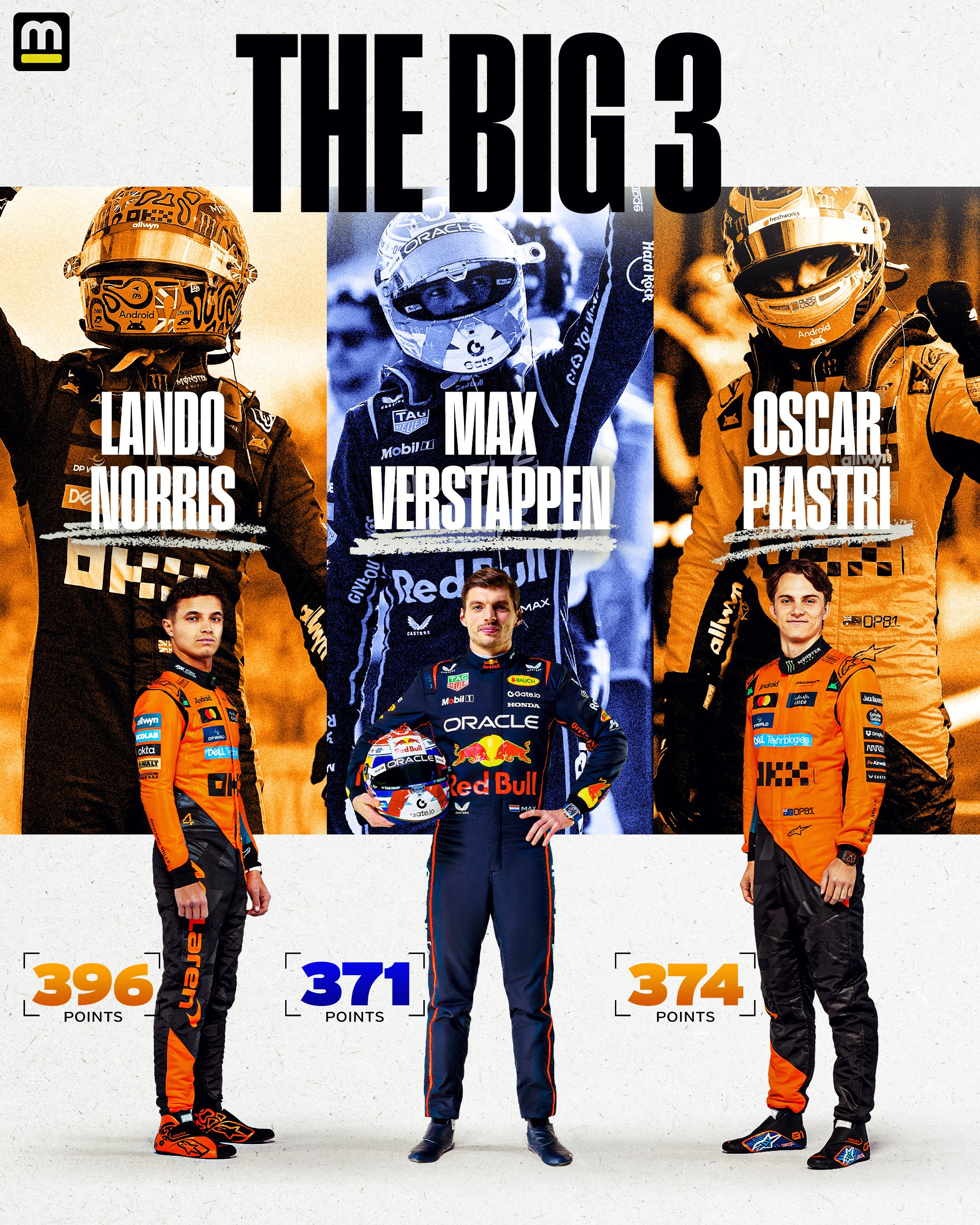 诺里斯只要在明天的正赛夺冠，即可提前1场比赛加冕2025赛季F1车手世界冠军冲刺