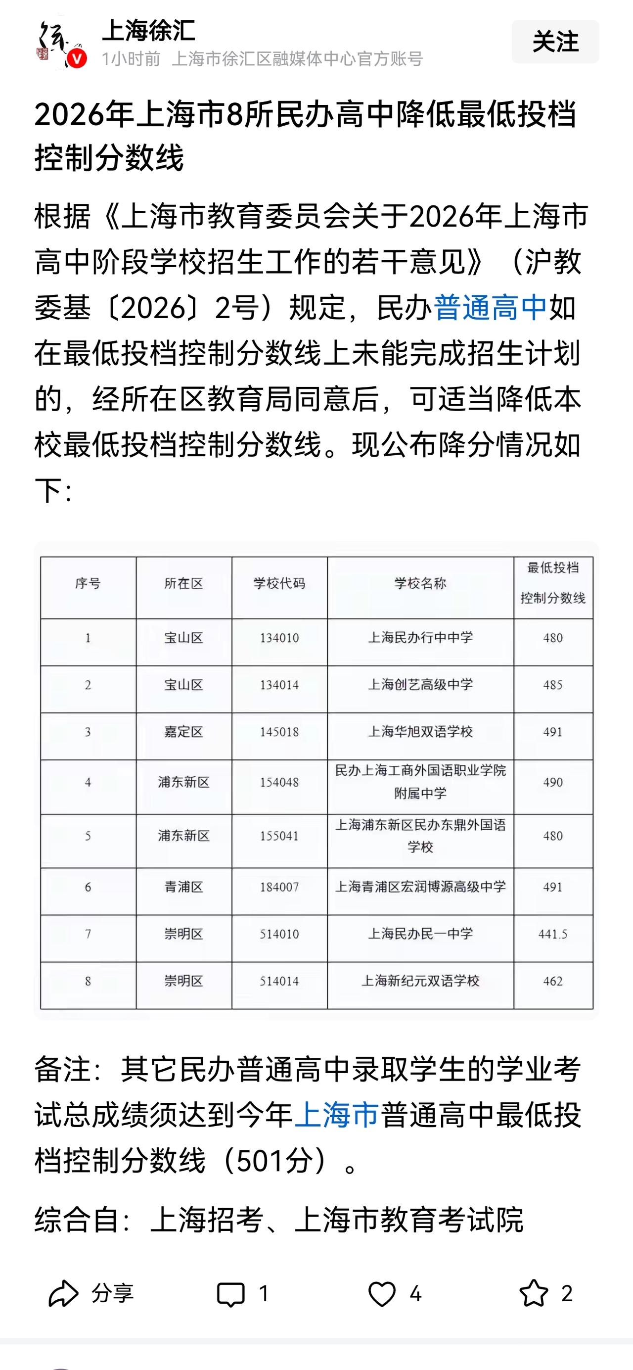 中考录取的普高最低录取控制线，建议可以取消了。中本贯通录取分数远超普高线，部分普
