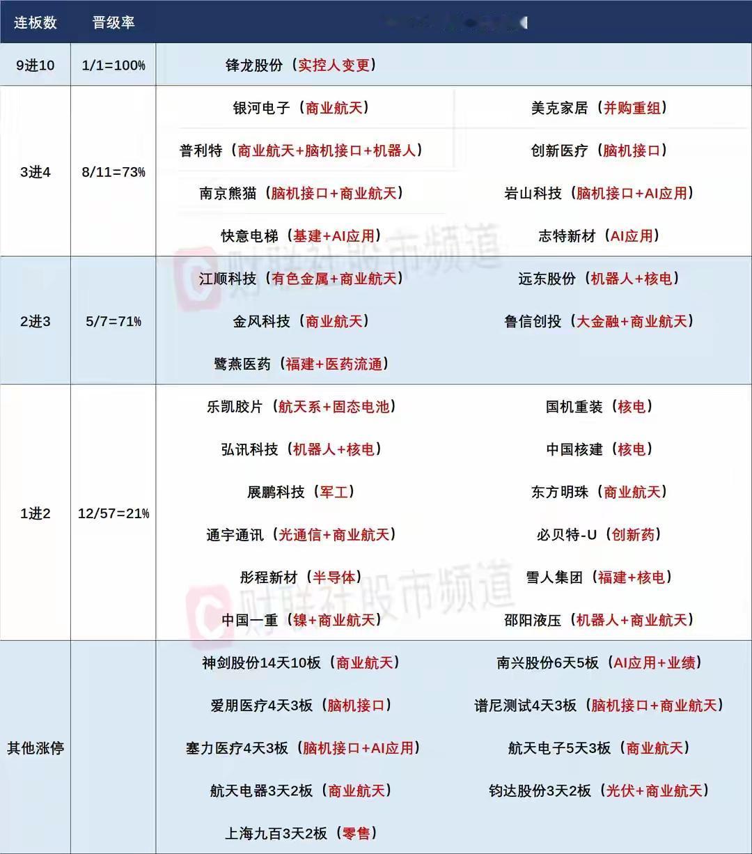 1月9日盘前预案：市场整体依然有回调需求，商业航天谨防高潮后的大分歧！

1、昨