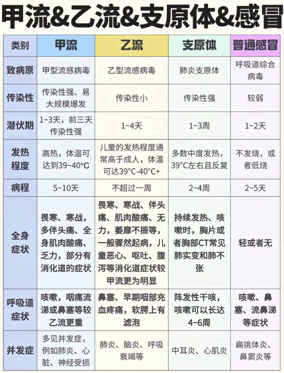 最近甲流高发期 各位一定要做好防范 必要时及时就诊 早发现早治疗 千万别硬抗 奥