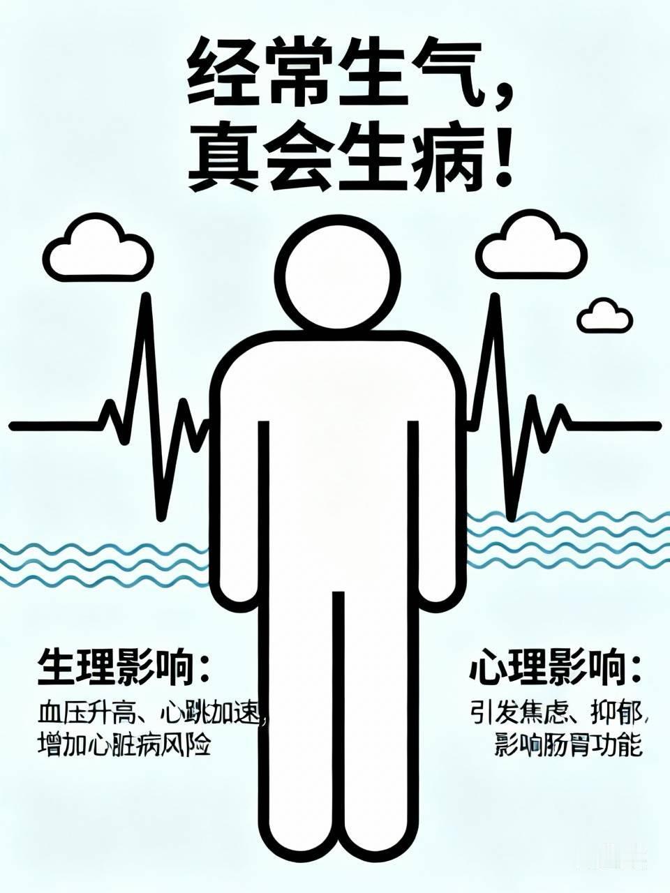 经常生气，真会生病！从生理上来说，生气时人体会分泌肾上腺素，导致血压升高、心跳加