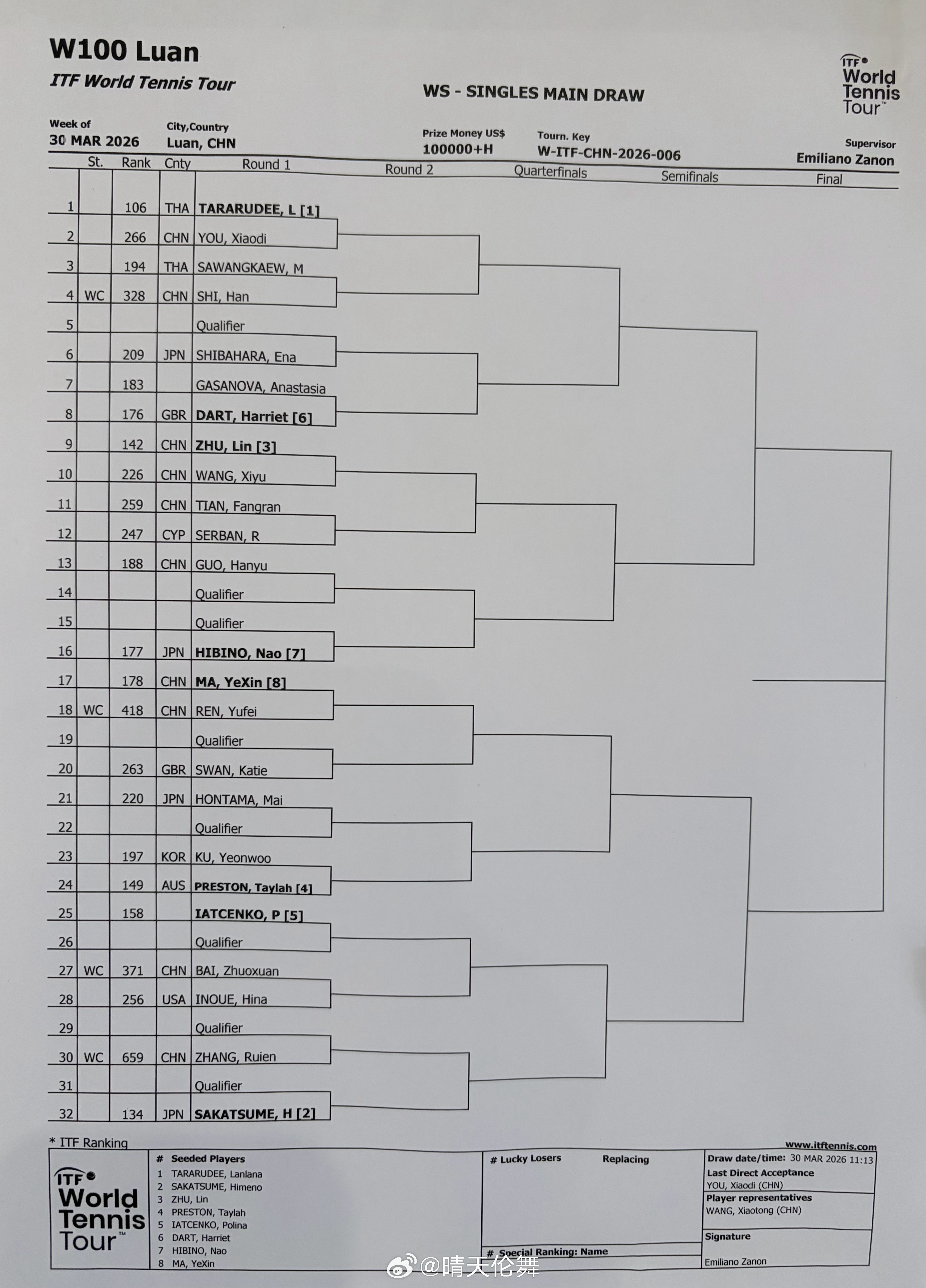 2026金安国际网球公开赛 W100单打签表朱琳🇨🇳 vs 王曦雨🇨🇳马