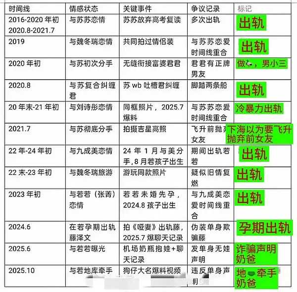 怎么有那么烂的人啊 