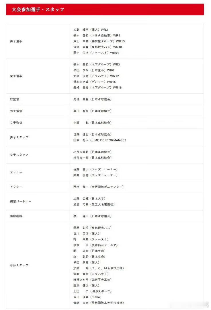 亚锦赛10月塔什干开打，日乒公布亚锦赛名单 日乒全主力压境，日乒全主力出战亚锦赛