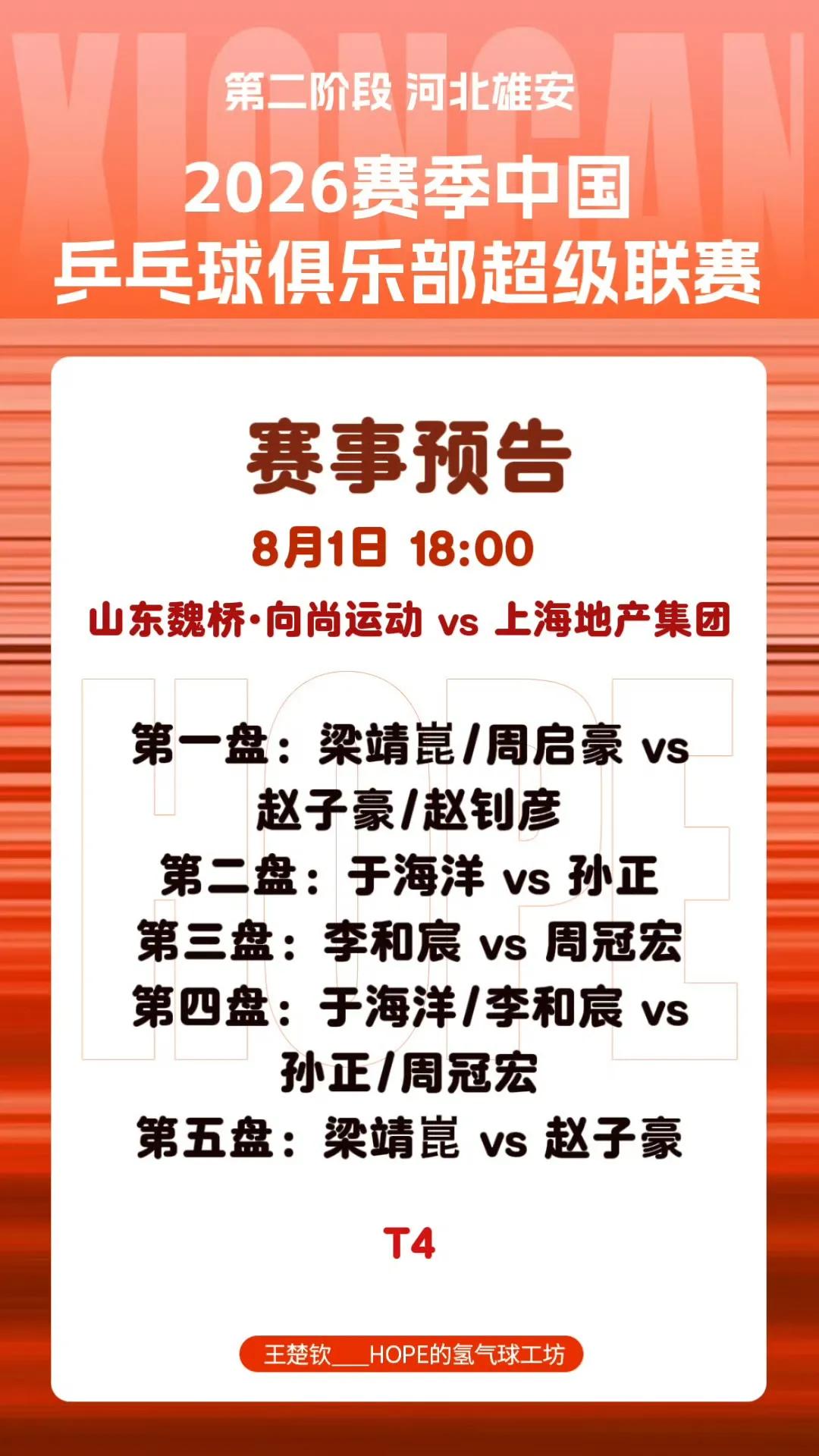 乒超联赛今天晚上最后一场男团比赛，女团今天上午比完了
女团进总决赛的是，山东鲁能
