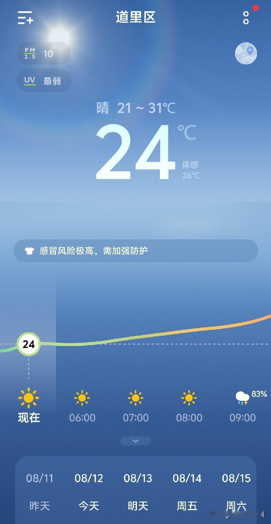 可没骄傲几天，夏天又杀回来了！
这几天哈尔滨又是挺热，刚才看了一下天气预报今天2