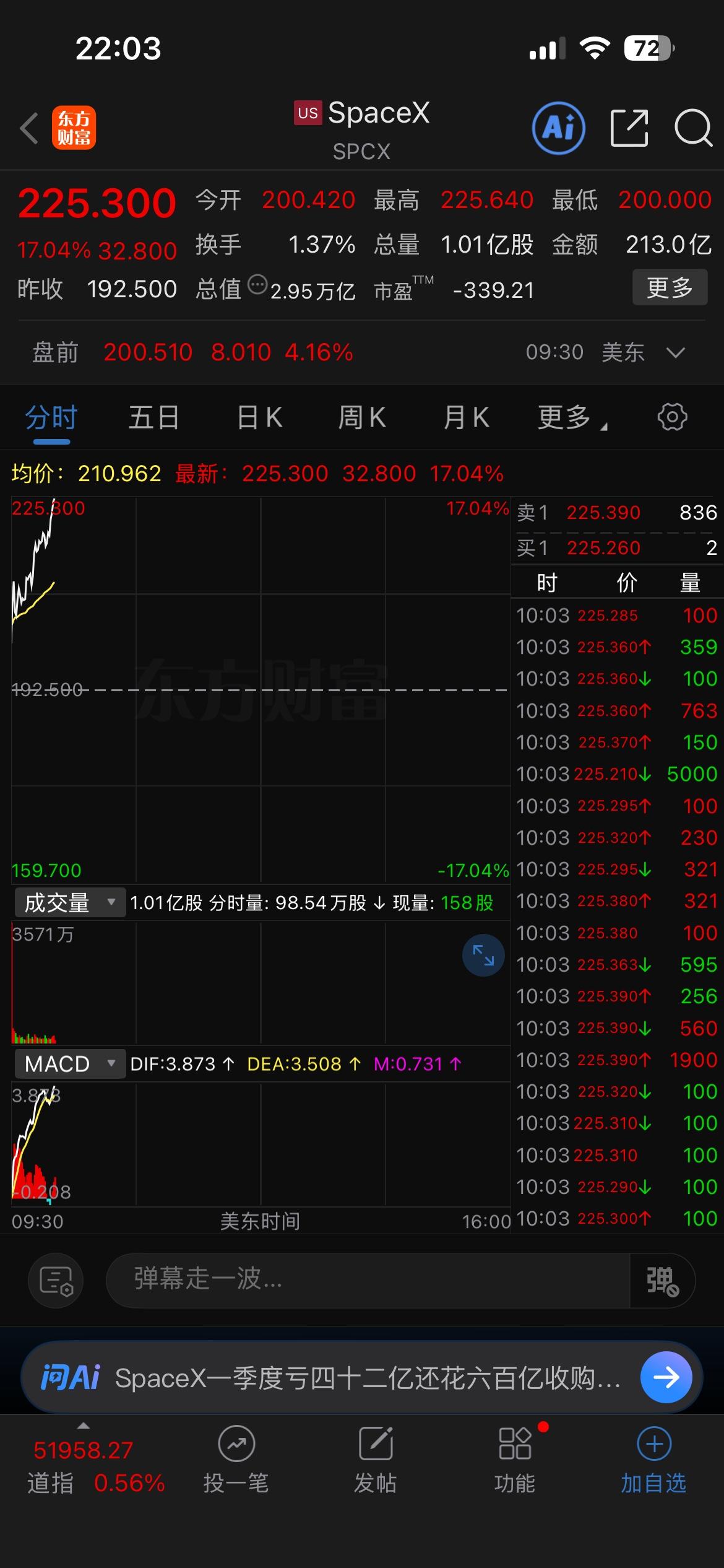 全球的钱都来这里了，继昨天市值超越台积电后，今天再次超越亚马逊、微软，前面只剩苹