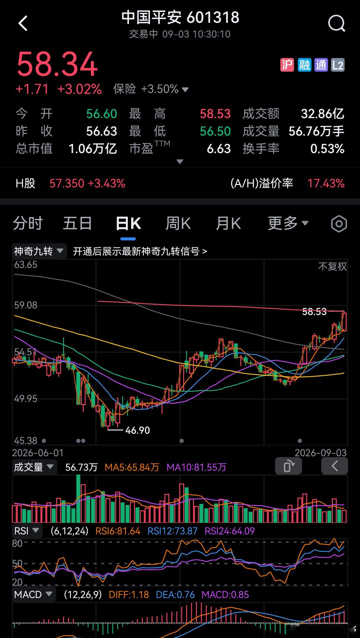 保险、银行等大象在托指数！观察科技股回稳与反击的可能性，整体需等待！ ​​​