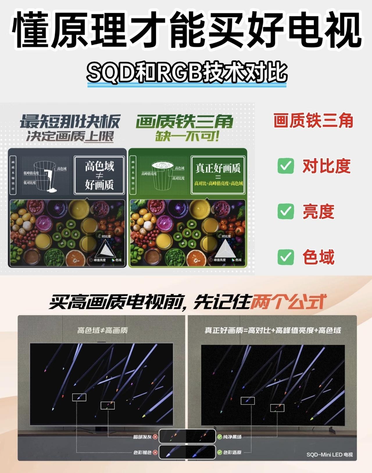 别光看色域！挑电视得认准画质铁三角

我们平时都在用各种电子产品，因为经常体验一