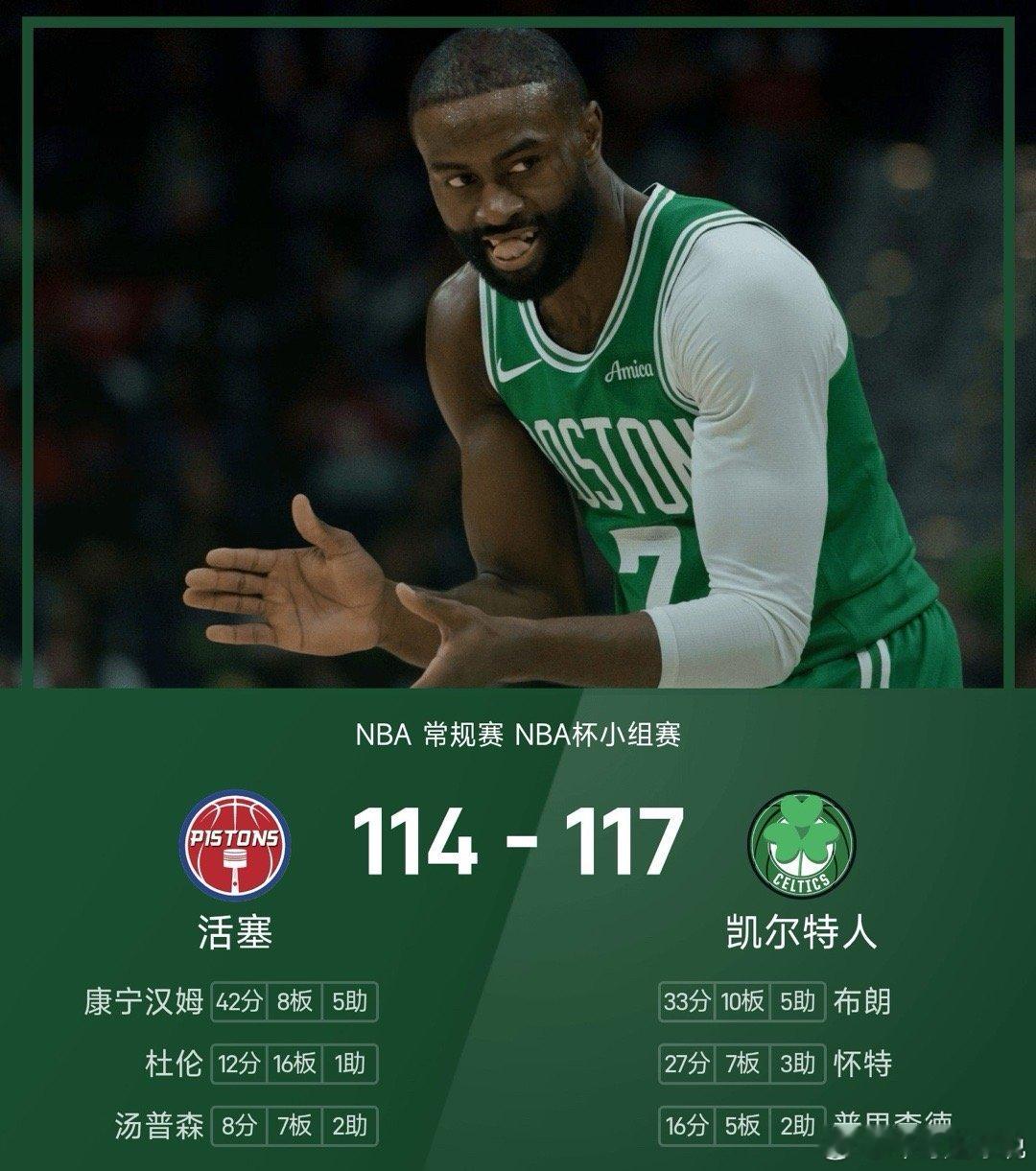 凯尔特人战胜活塞11月27日 25/26赛季NBA 常规赛 NBA杯小组赛，凯尔