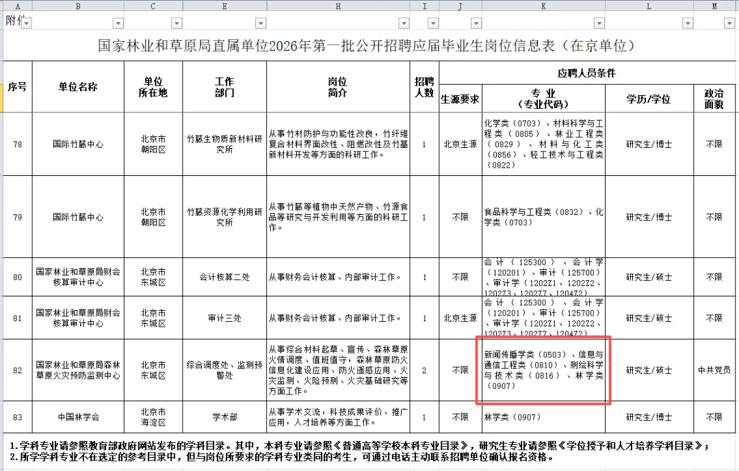 26届校招第一家事业单位出现了