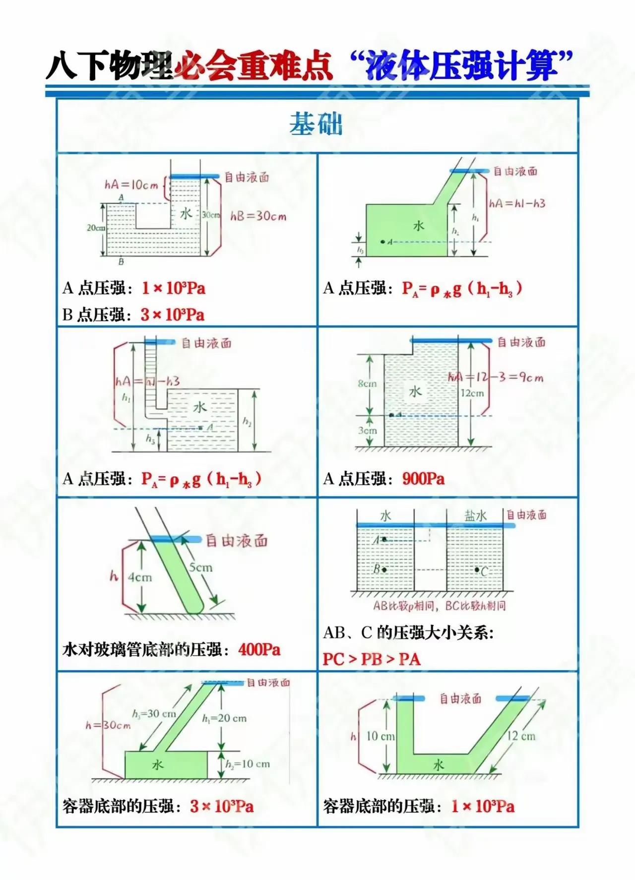 液体压强计算