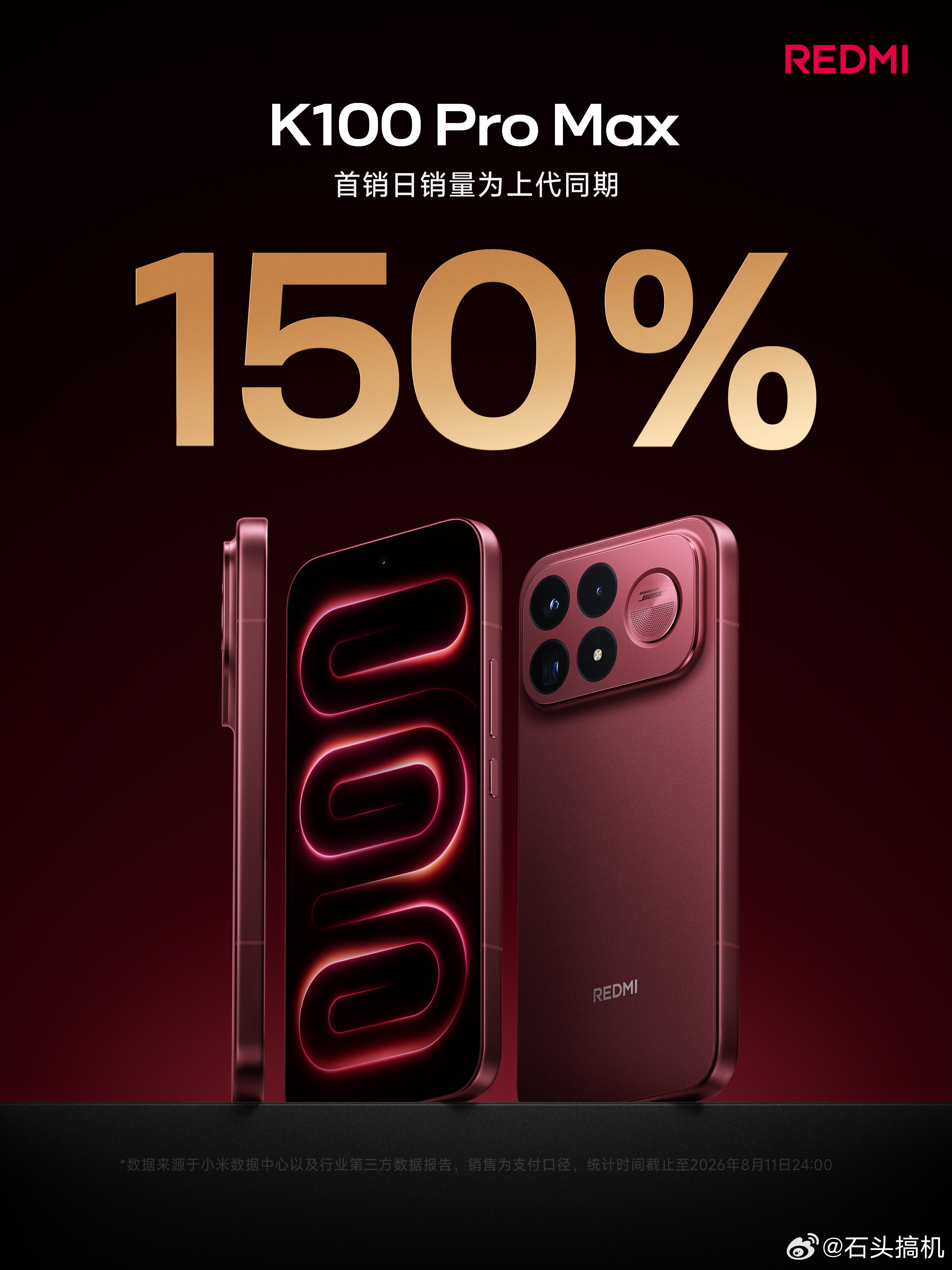 REDMI K100 Pro Max毫无悬念的会表现很猛，首销日销量为上代同期1