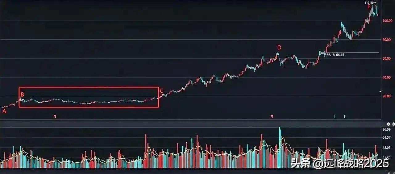 这张图从四月份起就在我的文章里反复地出现，我一直说他很重要，要打印出来，贴在床头