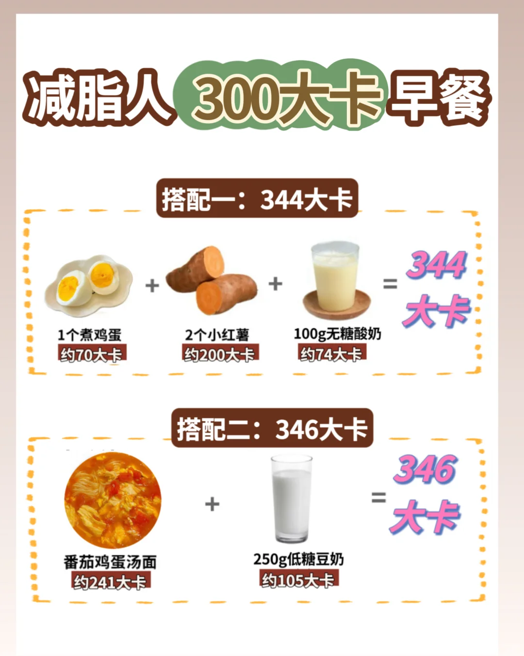 减脂人眼里的早餐🍳低卡搭配攻略一周不重样