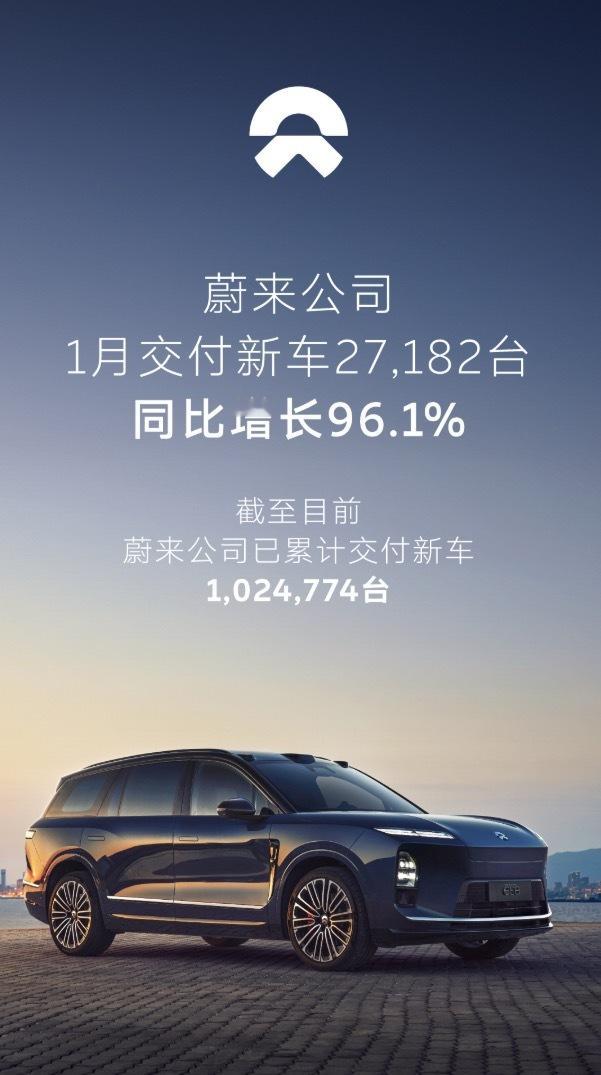 蔚来1月交付27,182台。蔚来这波ES8更新，可以说是做到点子上了，作为一台四