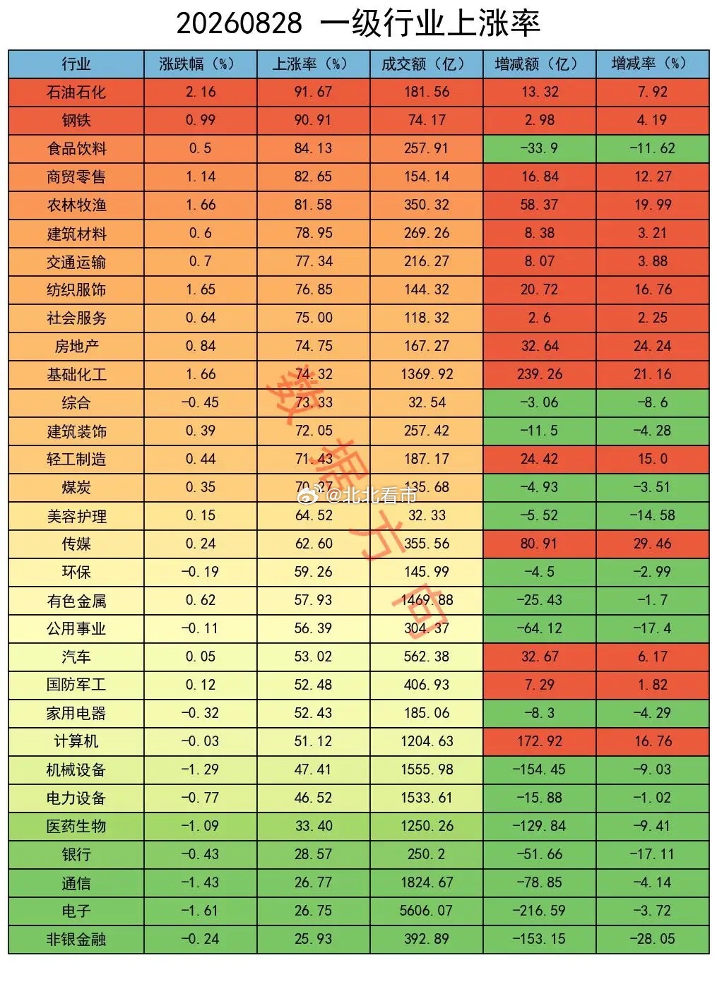 确定性好的方向已经出现，主力大幅减空 A股早盘集体翻红，午后却震荡回落，最终全线
