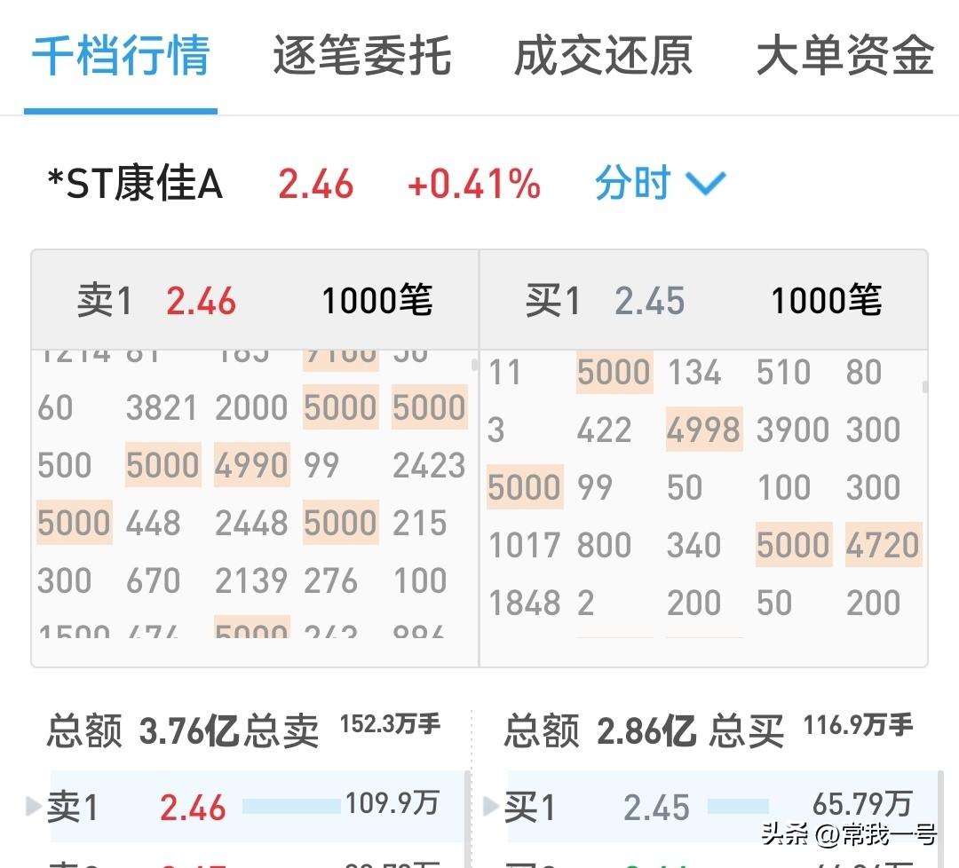 就康佳公布的退市现金选择权方案（2.48元行权价）而言，是无套利空间。周五公告后