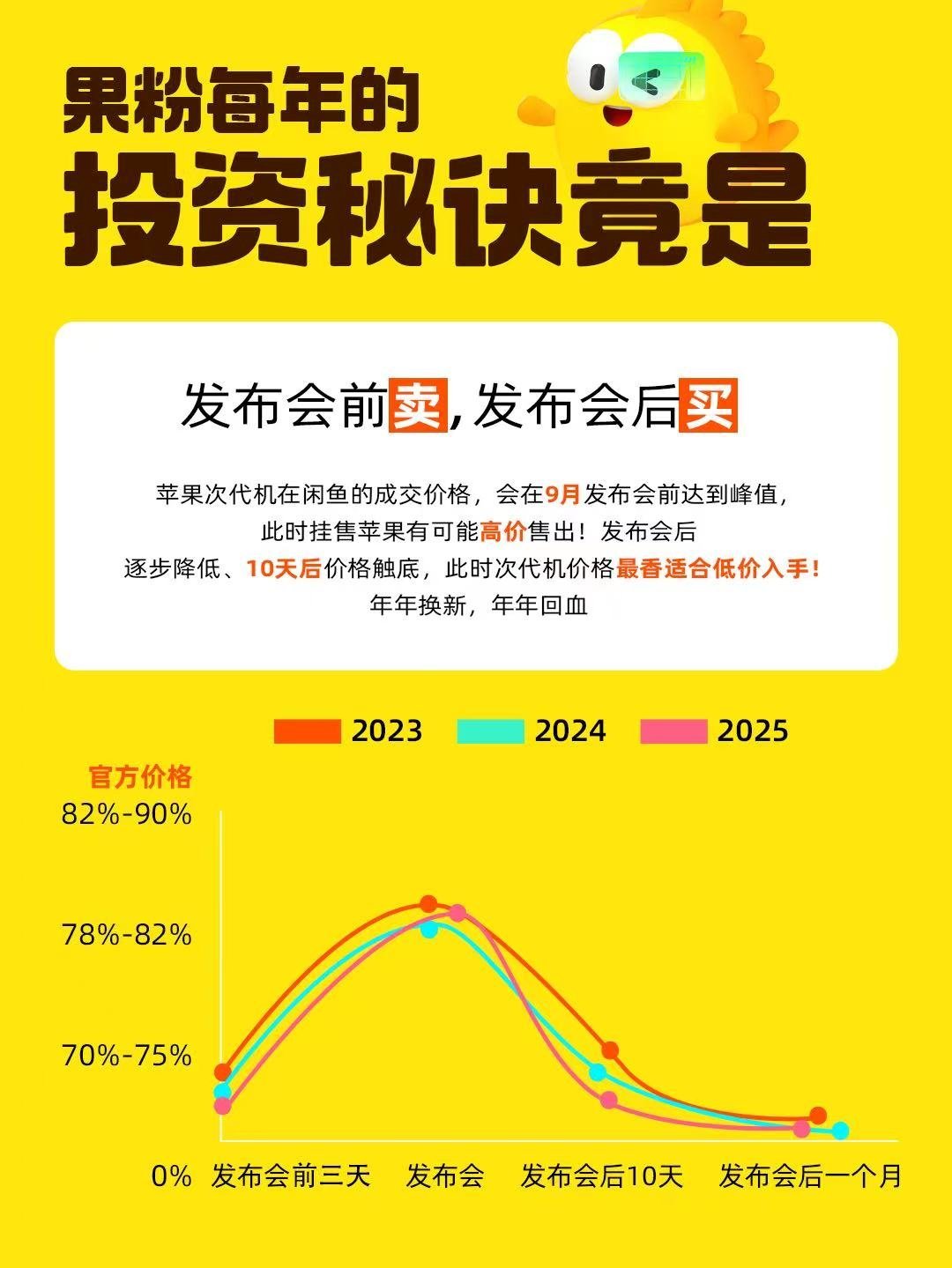 iPhone16需求不降反升谁能想到iPhone 16反而越来越抢手！苹果早早就