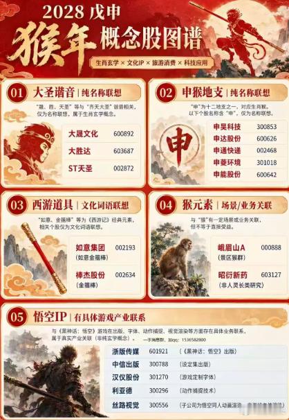 猴年概念还真发酵起来了，涨停了一个峨眉山和申达股份。这个市场你说有没有东西。 ​