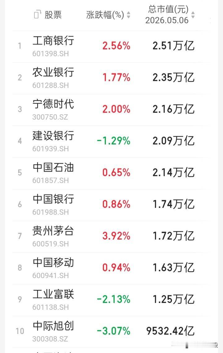【2026年5月A股区间观察】5月收官“上证”月跌1.06%，“深证成指”月涨3