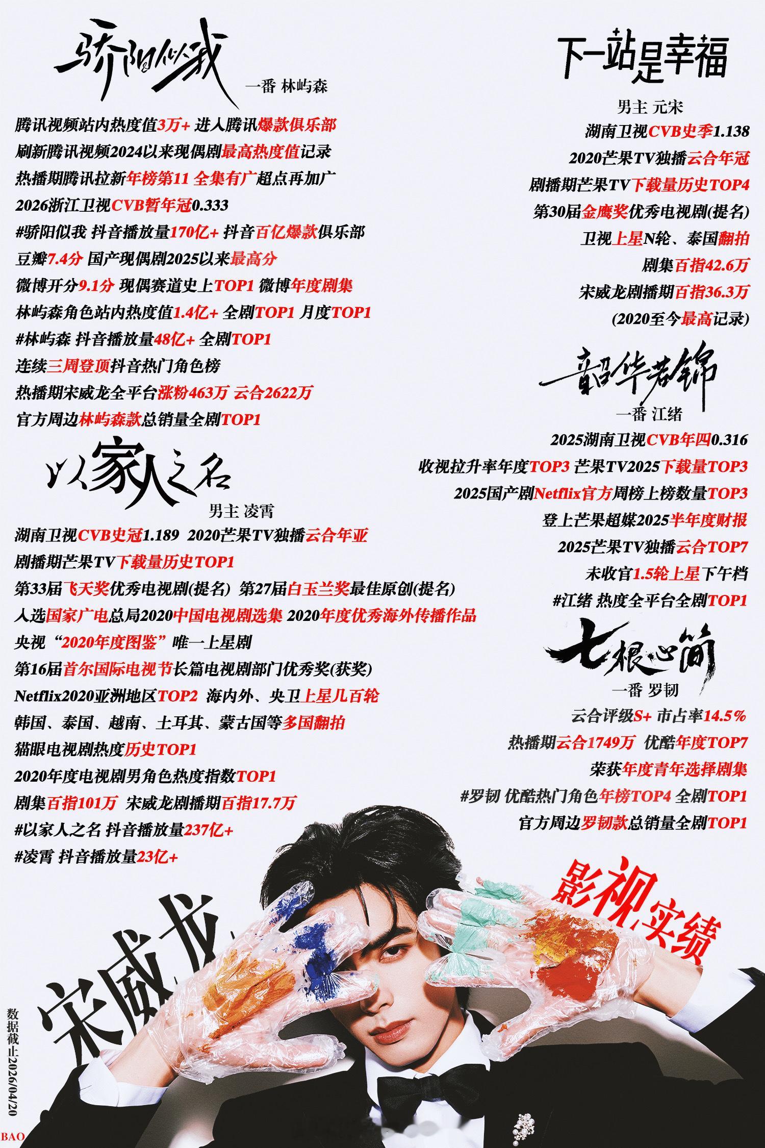 偏偏宠爱 宋威龙包上恩 也是挺难评的拖着不官宣，天天溜人，把演员架在火上烤，天天