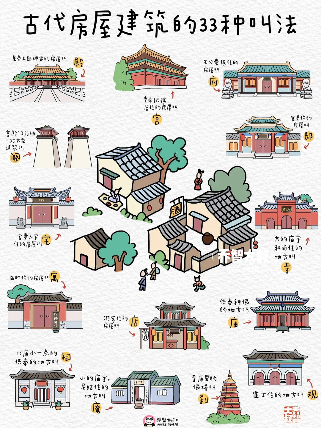 古代房屋建筑的33种叫法