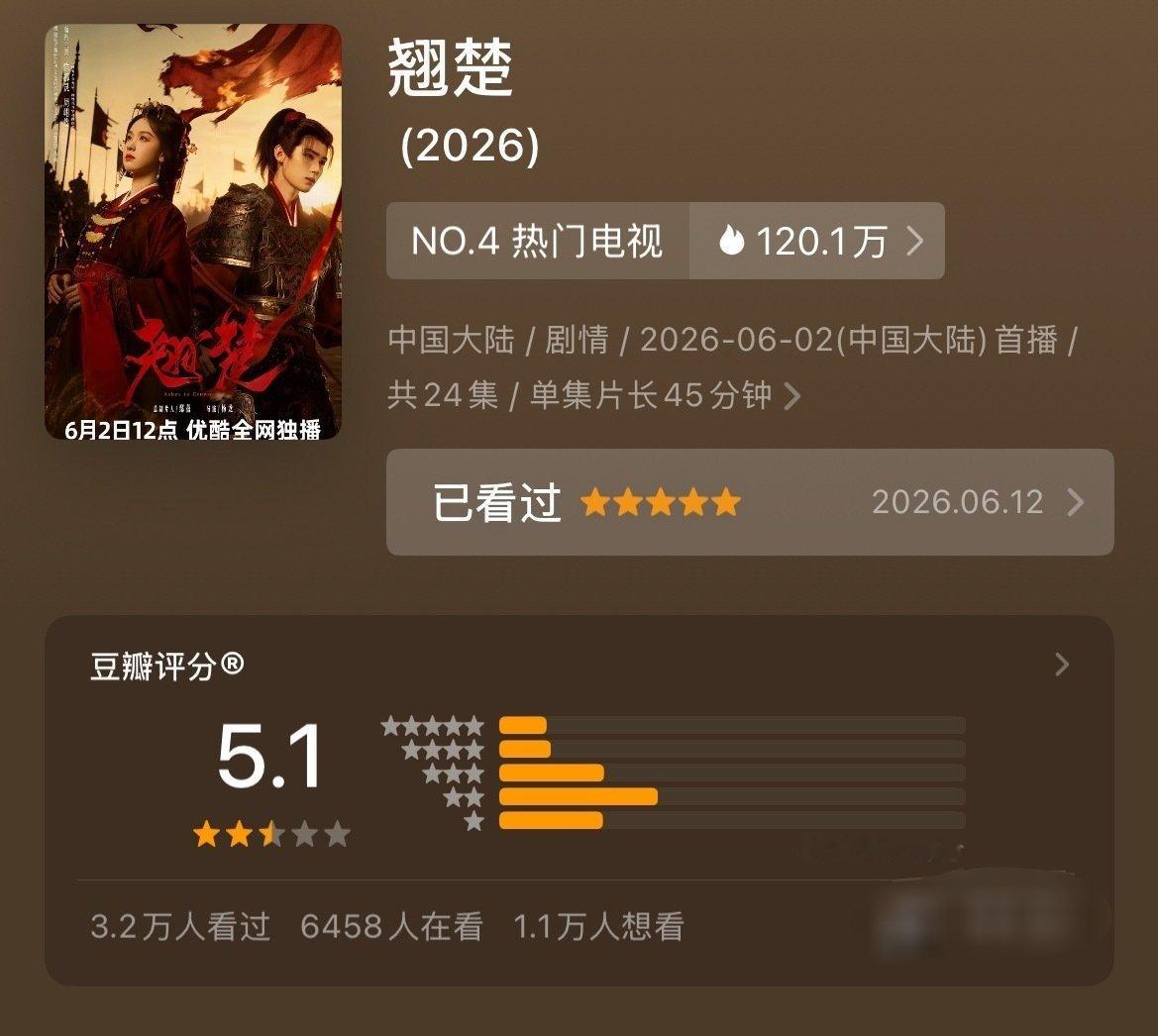 翘楚豆瓣开分5.1 