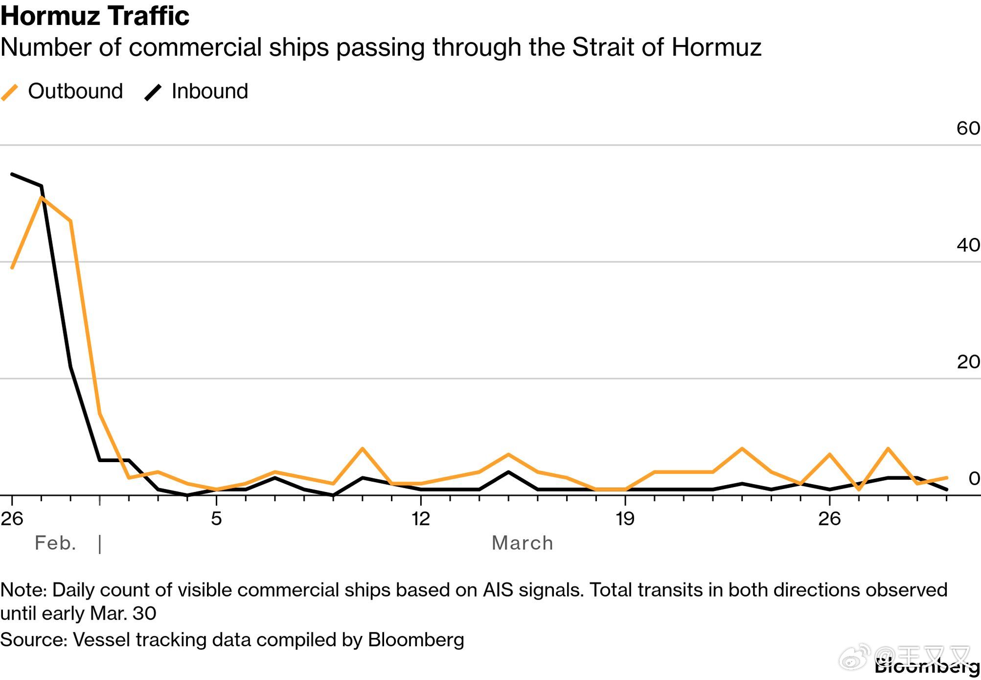 美国与伊朗之间的军事与外交博弈仍在并行。美国国防部长表示，如果伊朗不愿达成协议，