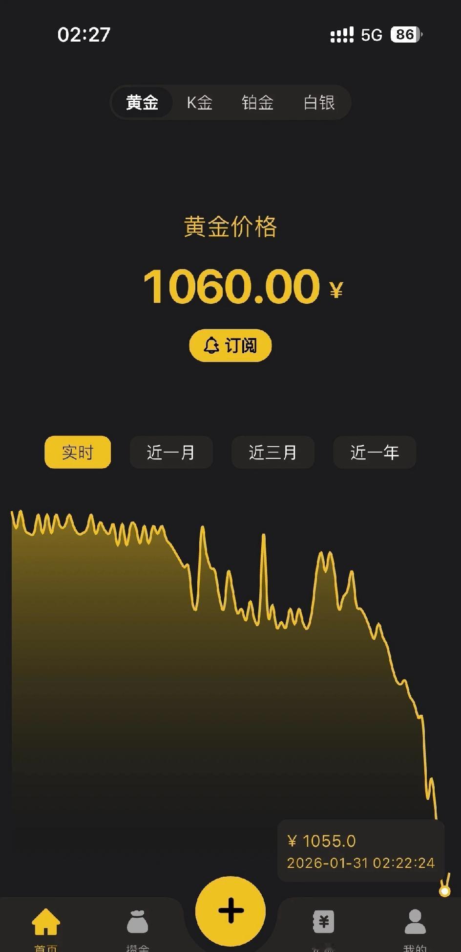 这下真睡不着了，挂树上吧！

黄金还是适合资产配置，不适合allin。因为本身没