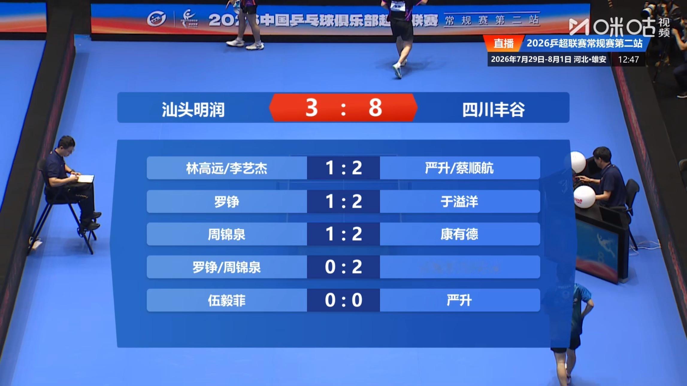 汕头明润 3-8 四川丰谷第一盘：林高远/李艺杰 1-2严升/蔡顺航第二盘：罗铮