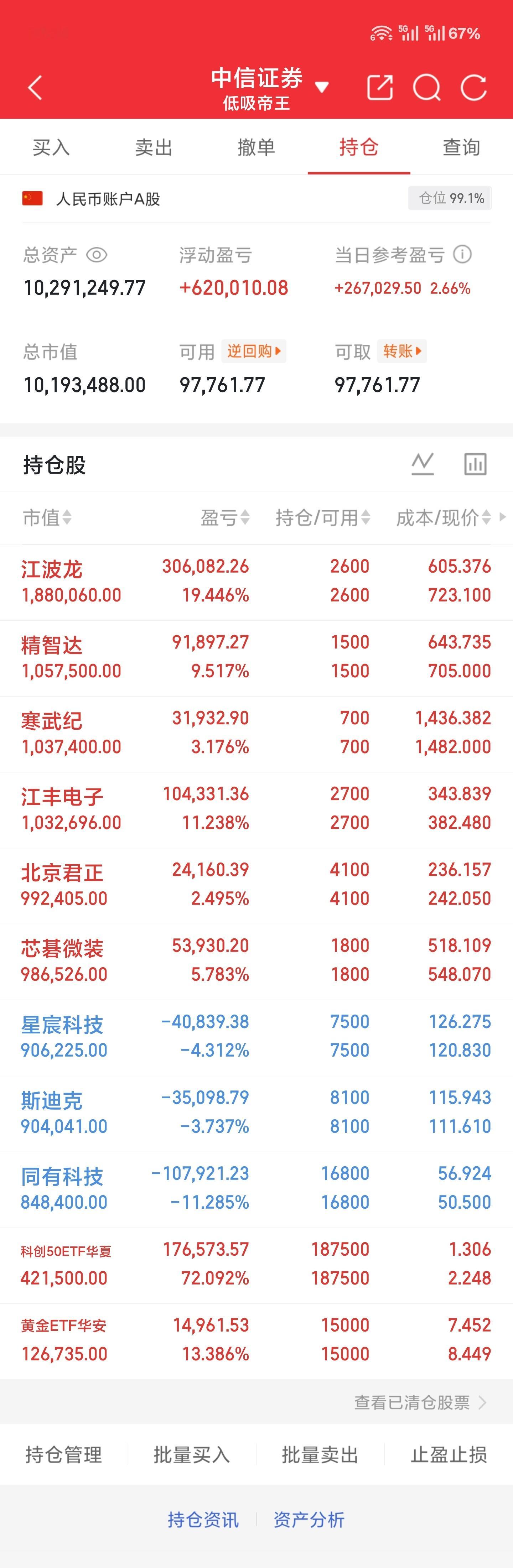 6.29 周一收盘本来想多聊两句但觉得没什么好说的直接看结论昨日涨停表现已经连续
