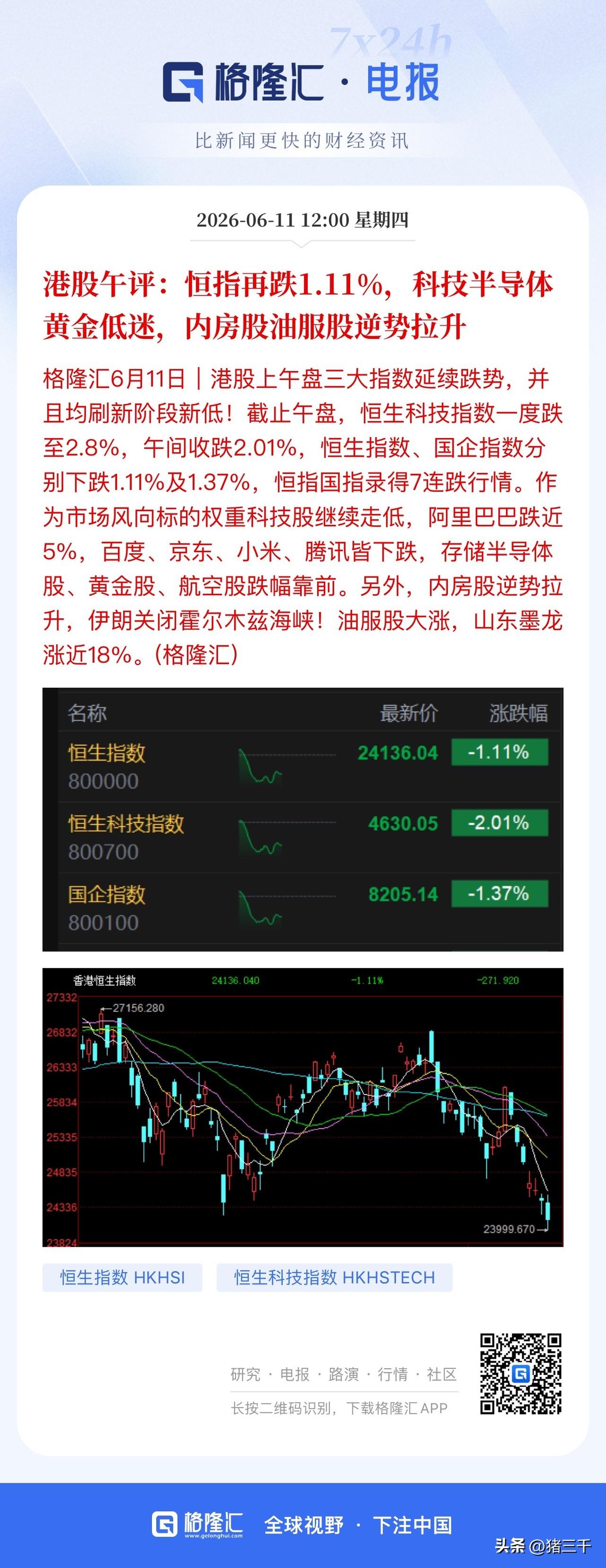 港股恒生科技指数跌麻爪了，
已经回吐2026年以来所有反弹幅度。
日韩股市今天意