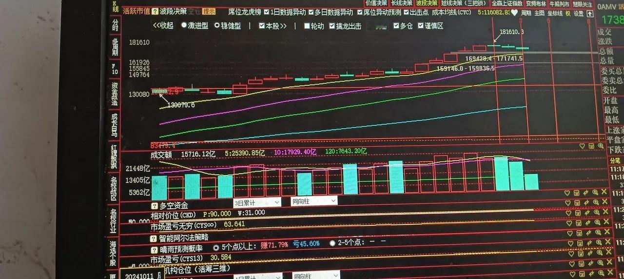 权重护盘，题材股跑路       今日股市开盘各指数集体低开，好在大金融板块和石
