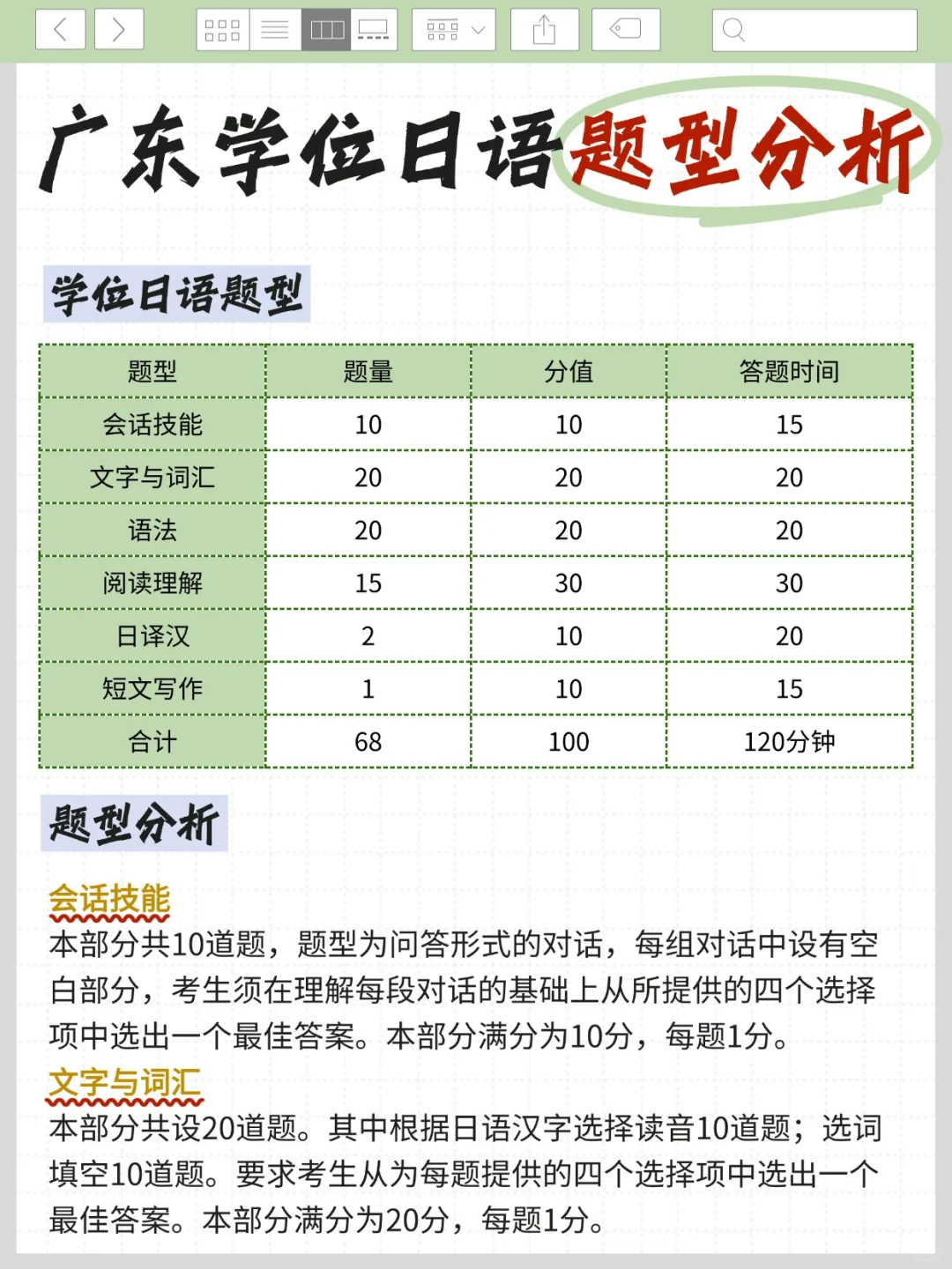 广东学位日语题型分析!!