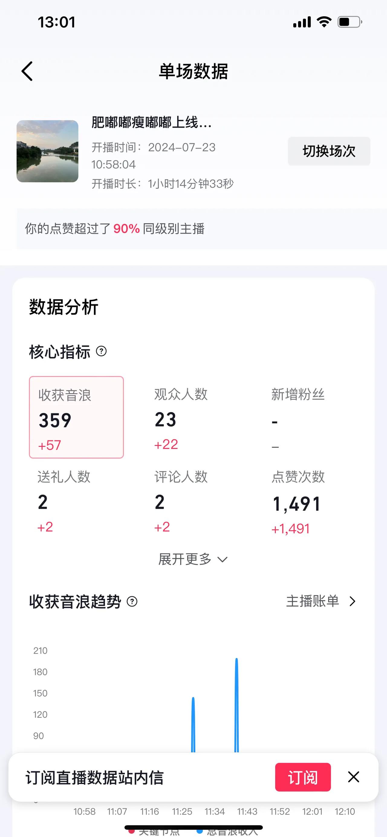 #新人今日直播数据# #有没有可以带我直播的# #你在乎收益吗？# #晒晒带货收