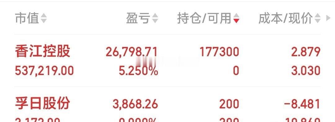 老友香江控股，昨天没上车，今天又上车，感觉底部小鸭头再启动，这趟车继续座稳一些 