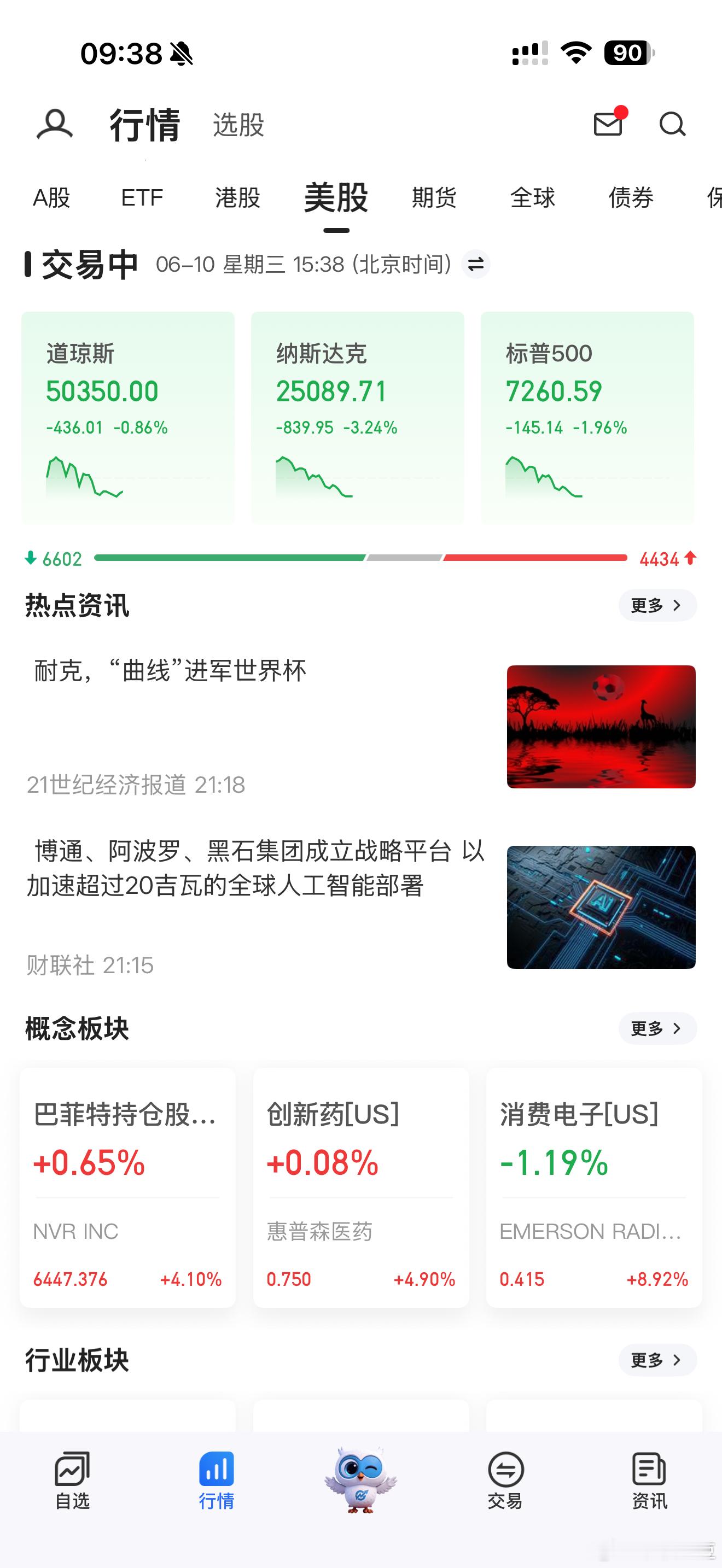 美股跌幅进一步扩大，巴菲特等的机会要来了吗？ 