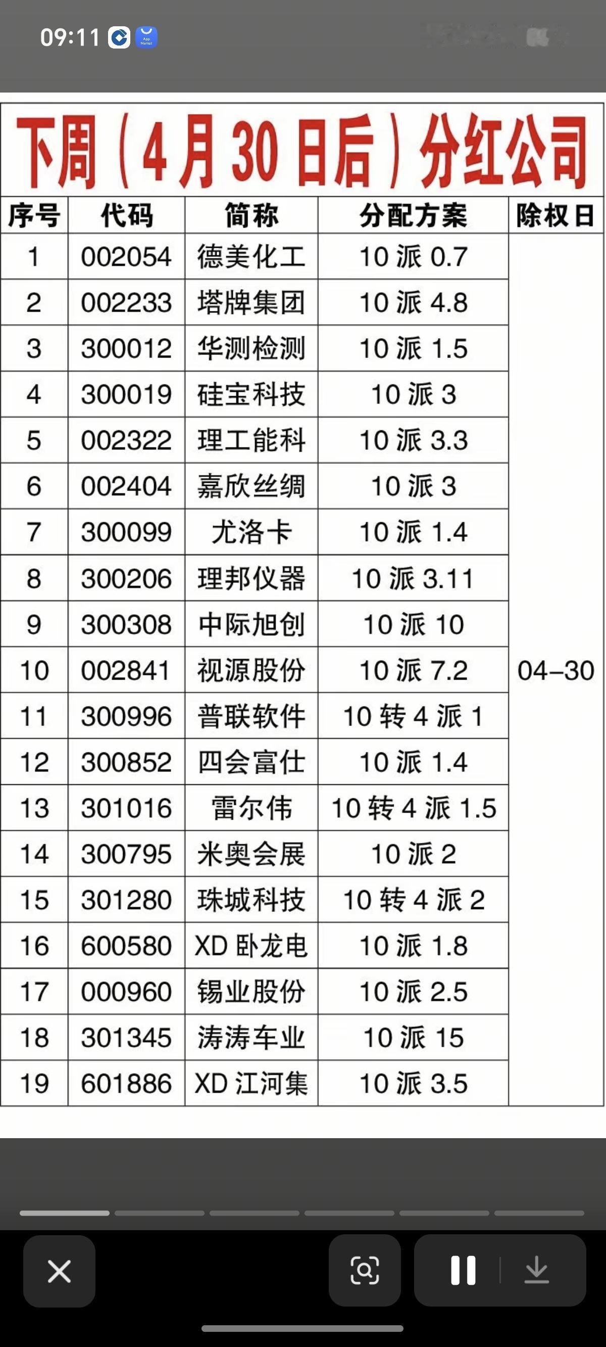 5.1周五  最新：上市公司分红方案！

122家公司公告，分红送股方案。
能够