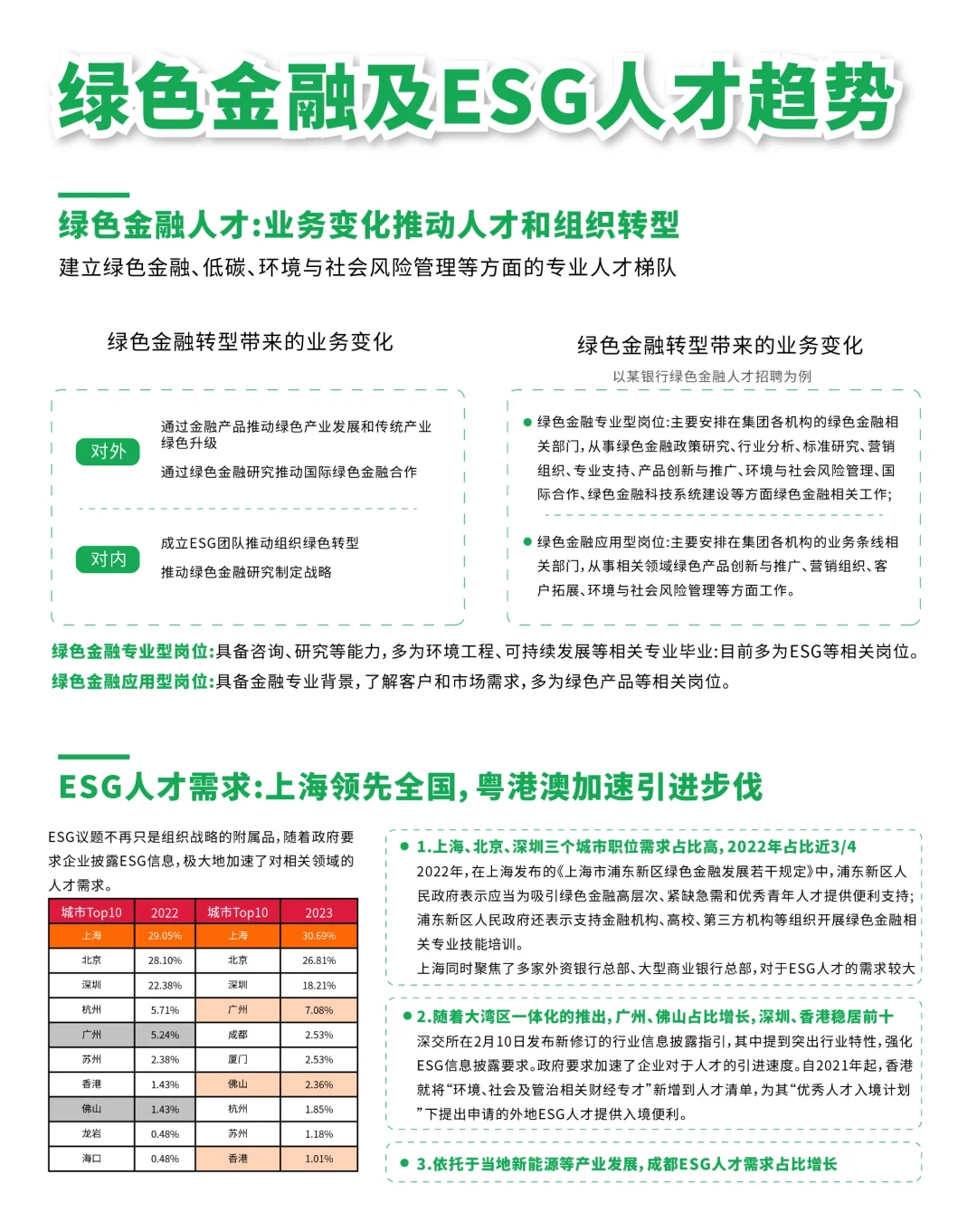 🌱💚绿色金融与 ESG 人才趋势来啦！
