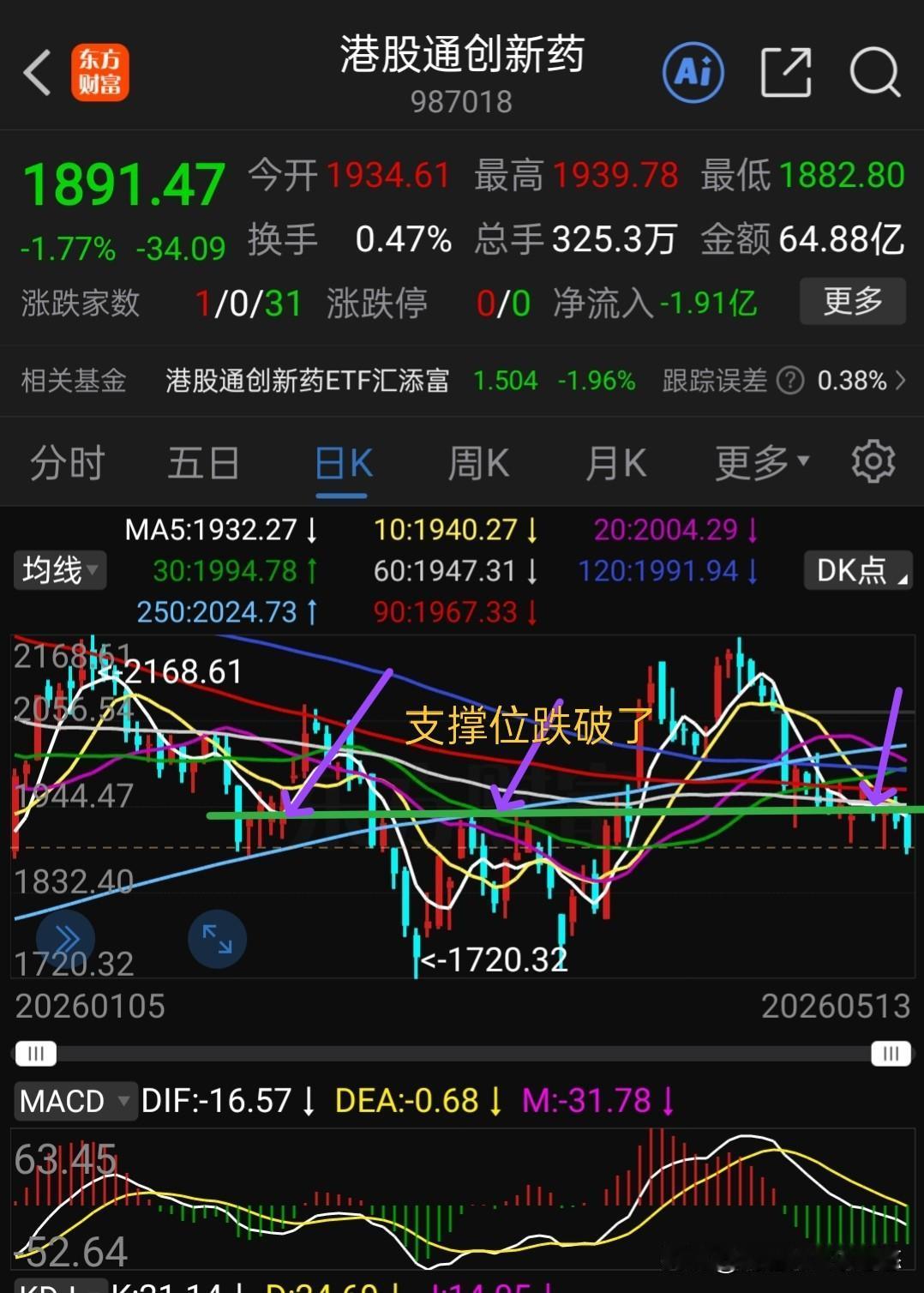 大家说说港股这种走势，是什么原因？它在等什么？它在怕什么？它在在盼什么？现在是全