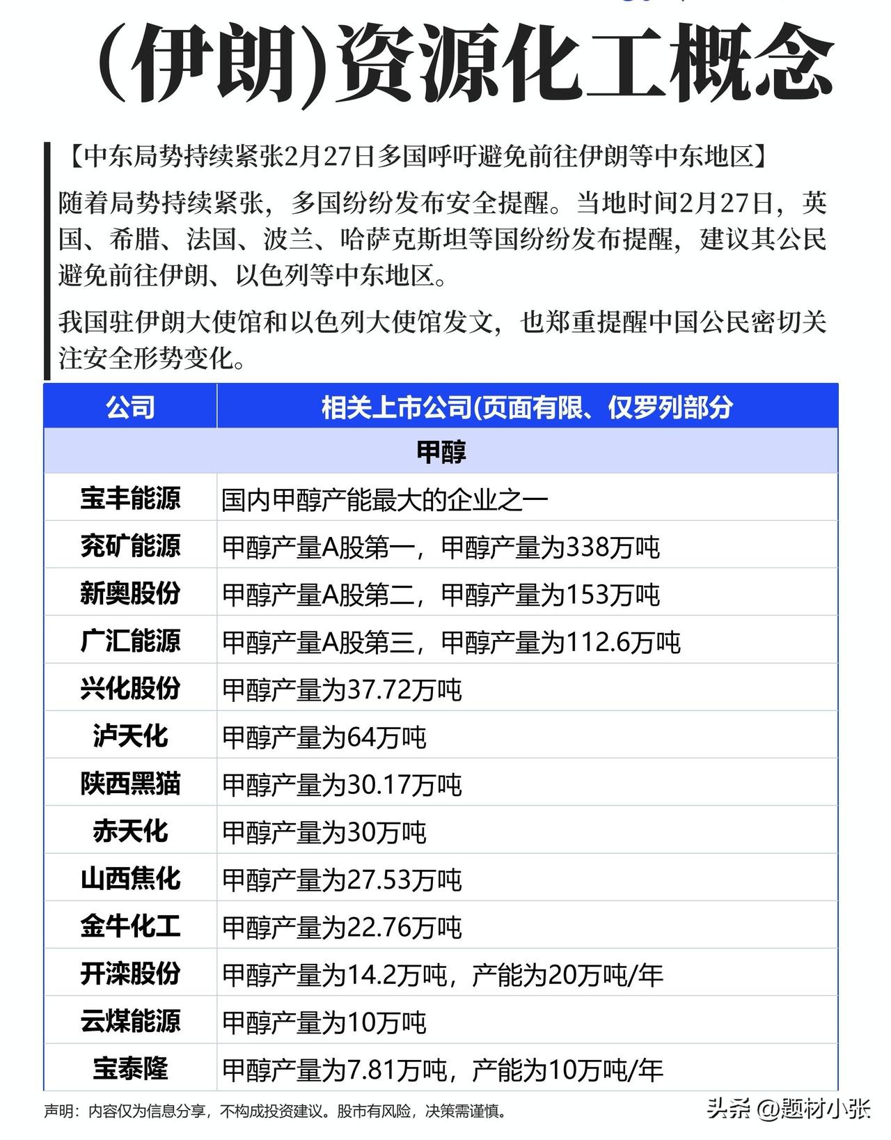 中东局势再添变数，多国紧急提醒避行伊朗。作为全球重要的甲醇、碳酸锶、溴素等化工品