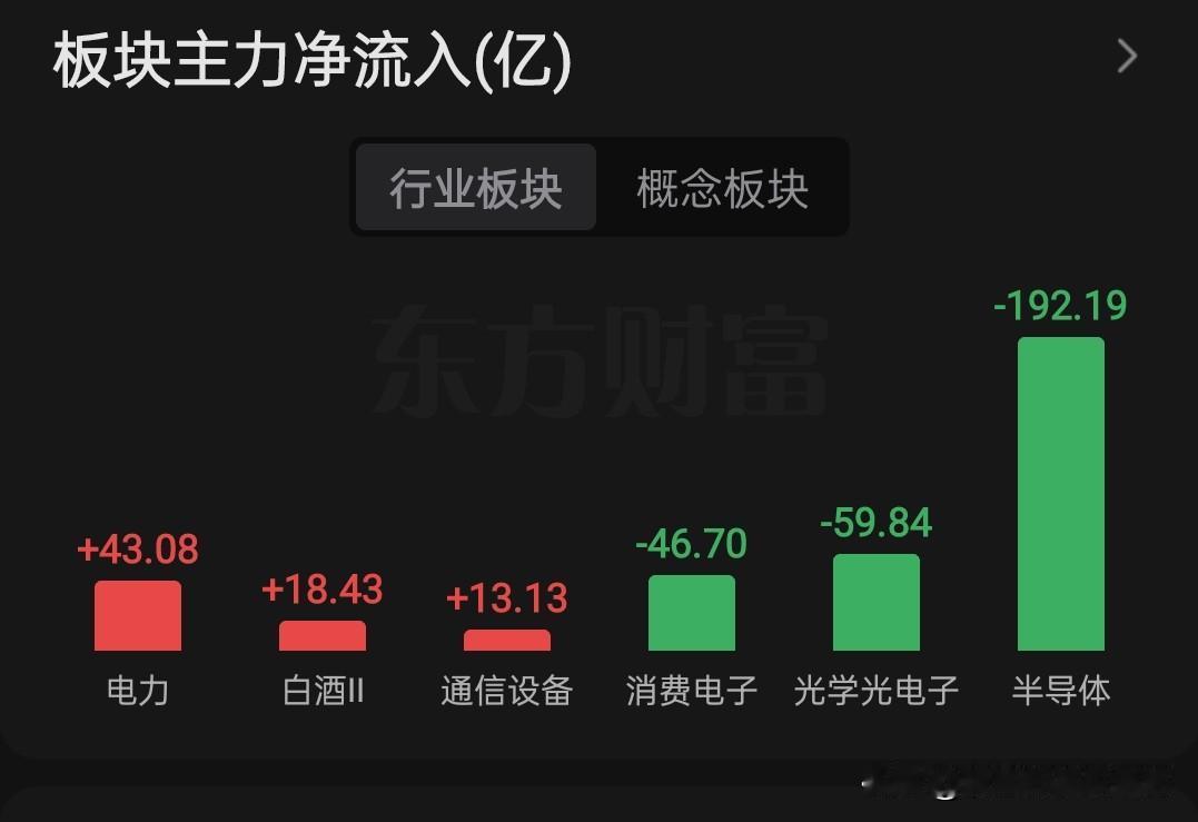 这两天是早盘砸下午拉，今天会不会重复昨天的故事，狼来了吗？也许会真的要来了。
周