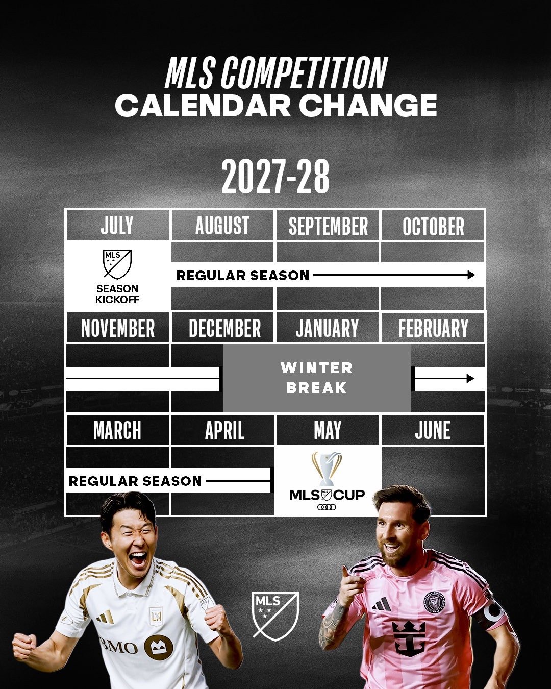 🚨💣变更已批准💣🚨美国职业足球大联盟（MLS）赛程将于2027年发生变化