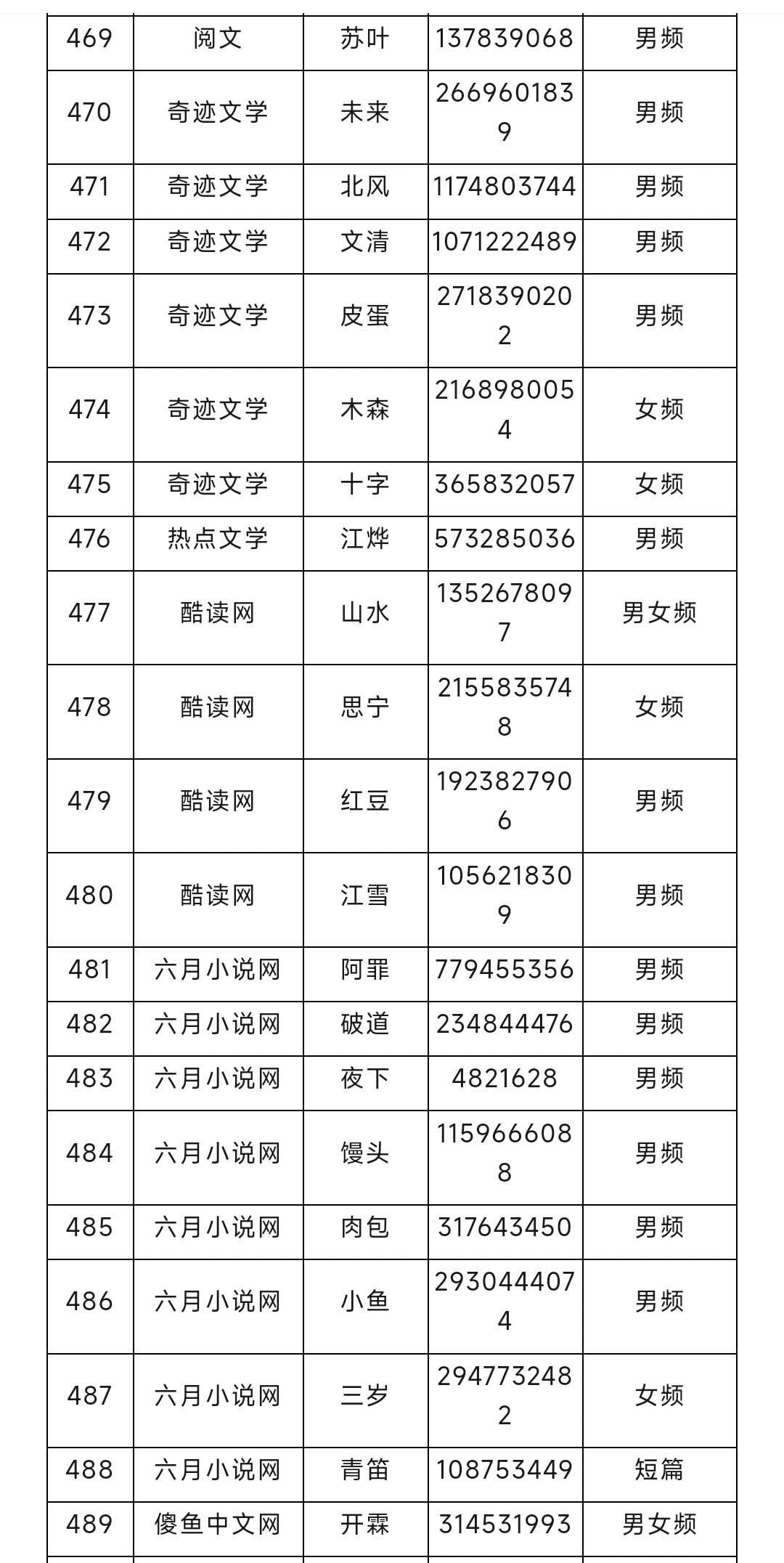 网文圈长短篇编辑大合集（9）